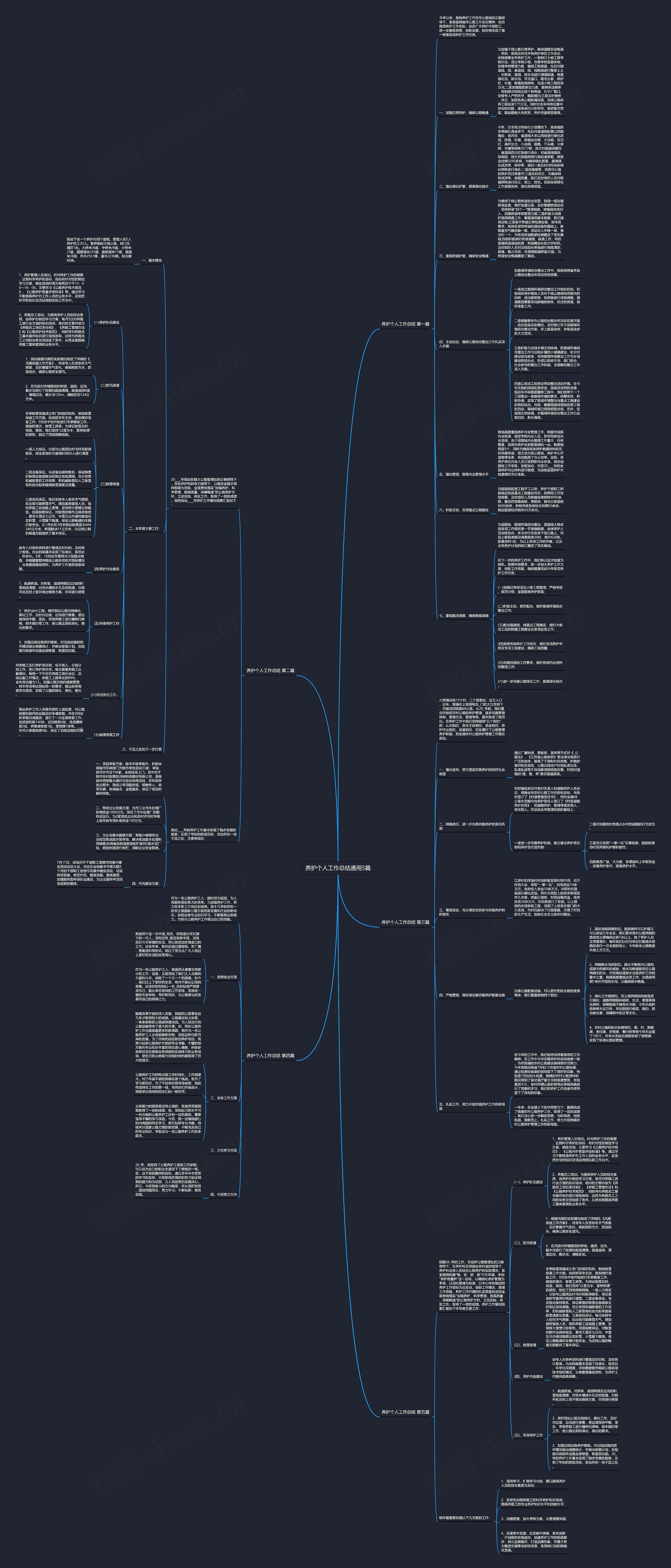 养护个人工作总结通用5篇 养护个人工作总结通用5篇