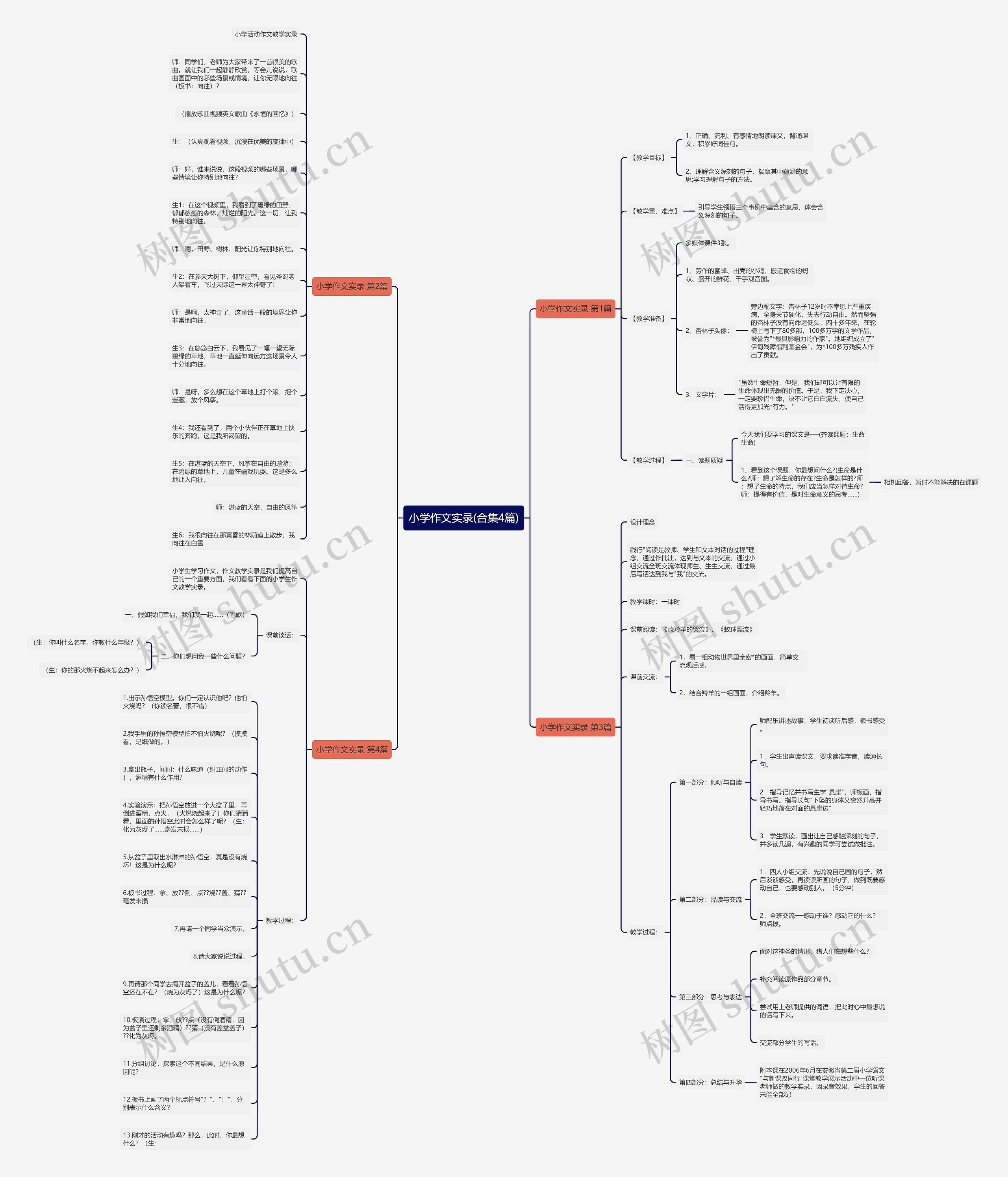 小学作文实录(合集4篇) 小学作文实录(合集4篇)