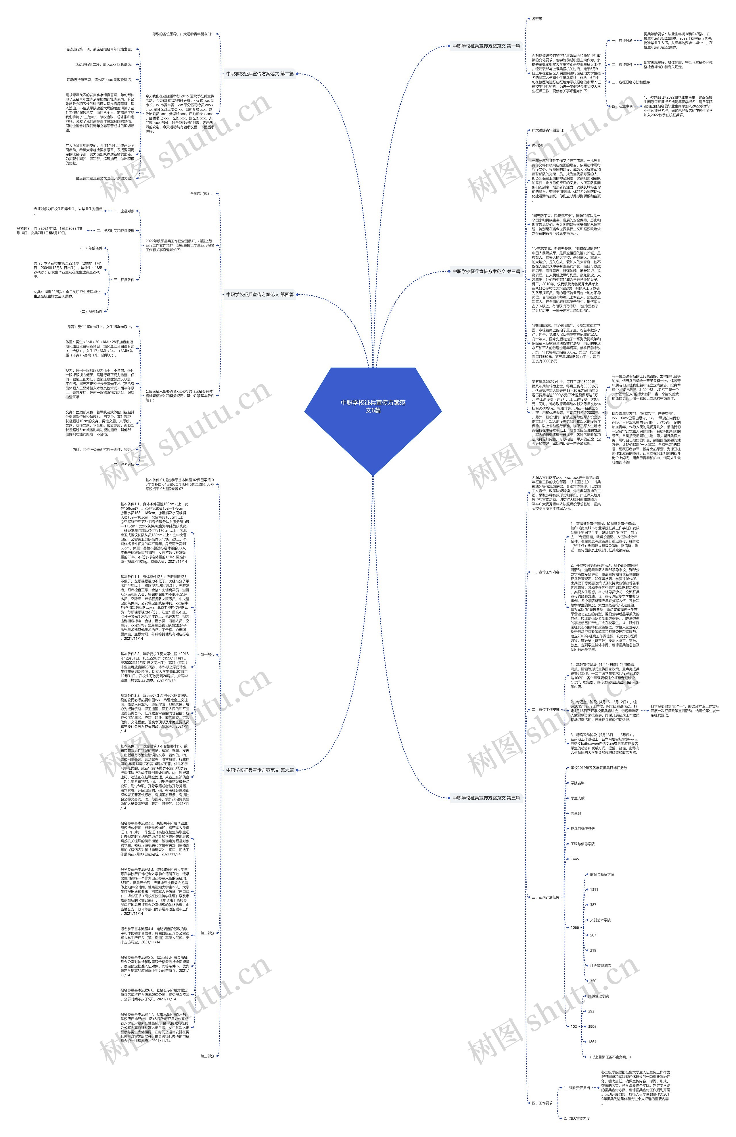 中职学校征兵宣传方案范文6篇思维导图