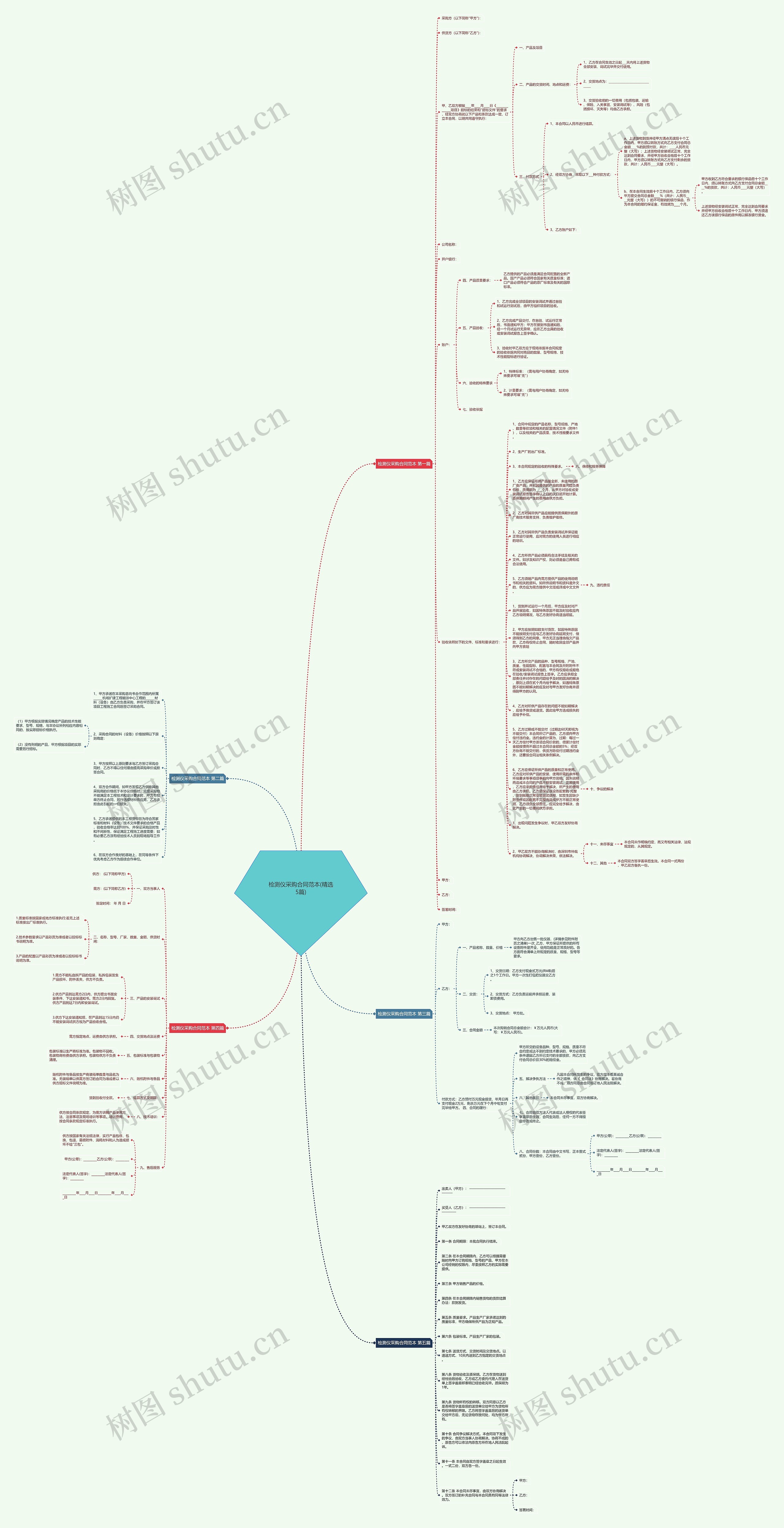检测仪采购合同范本(精选5篇)思维导图