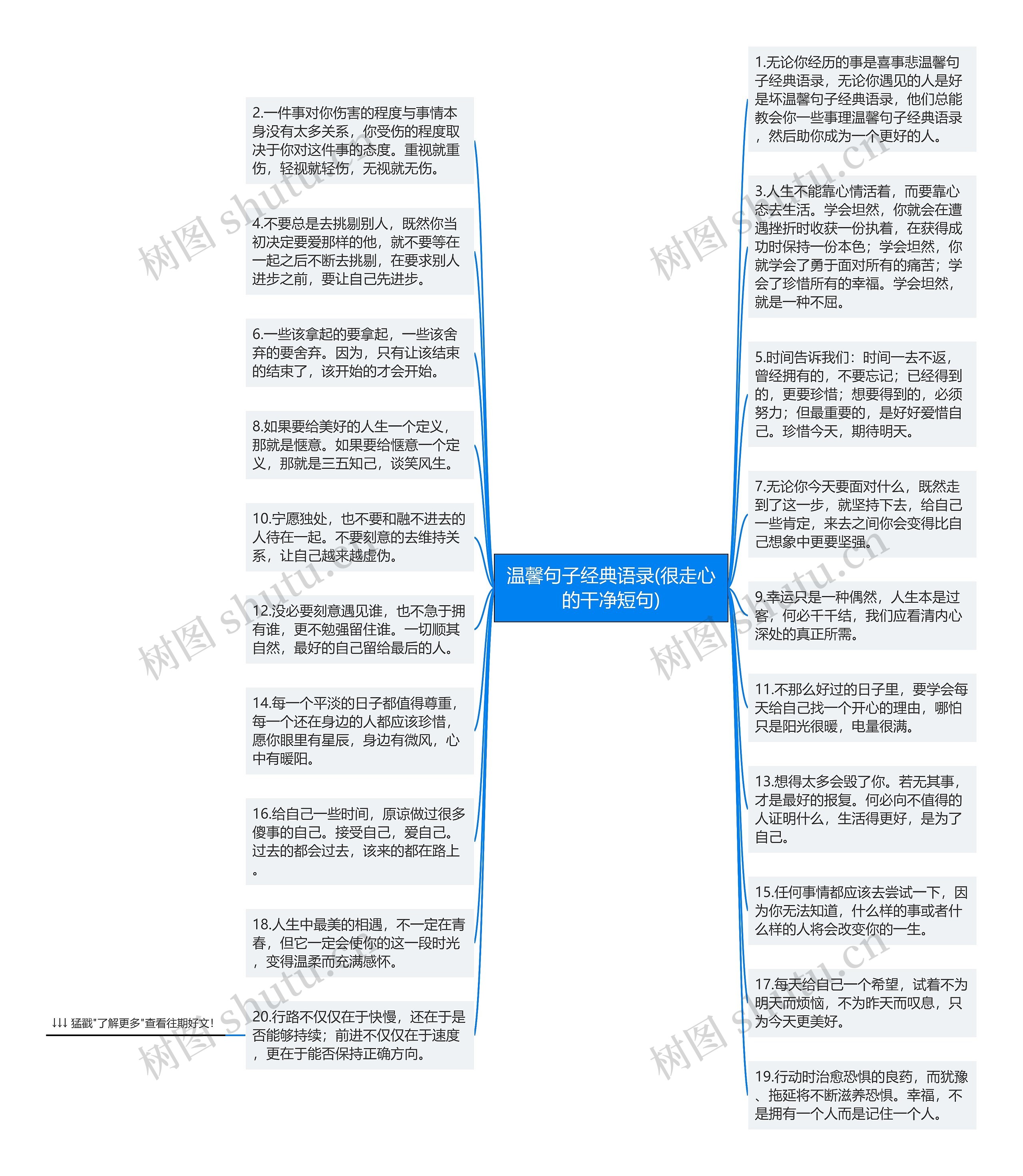 温馨句子经典语录(很走心的干净短句)思维导图