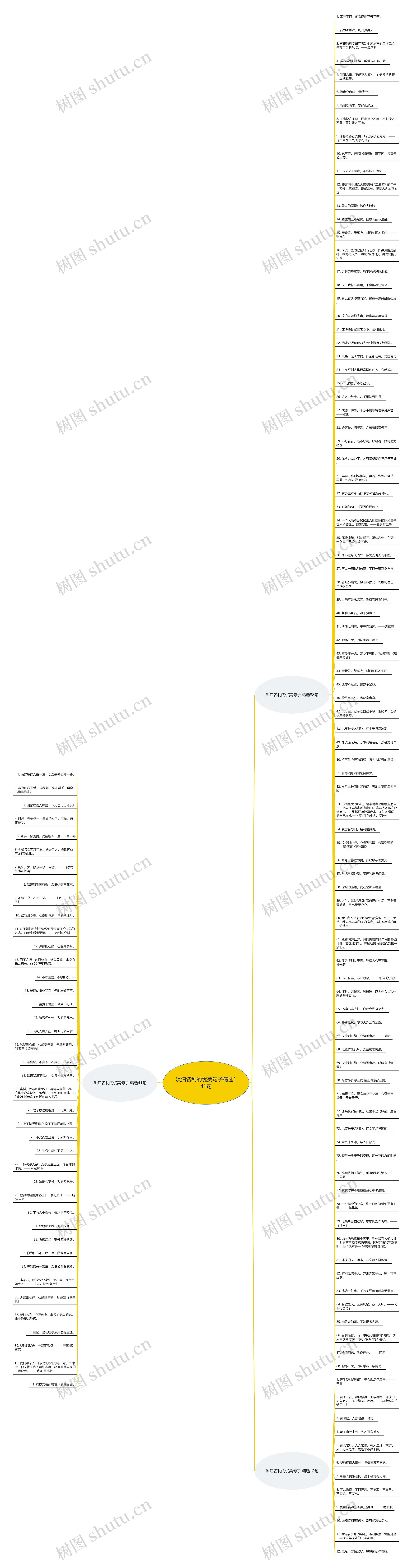 淡泊名利的优美句子精选141句思维导图