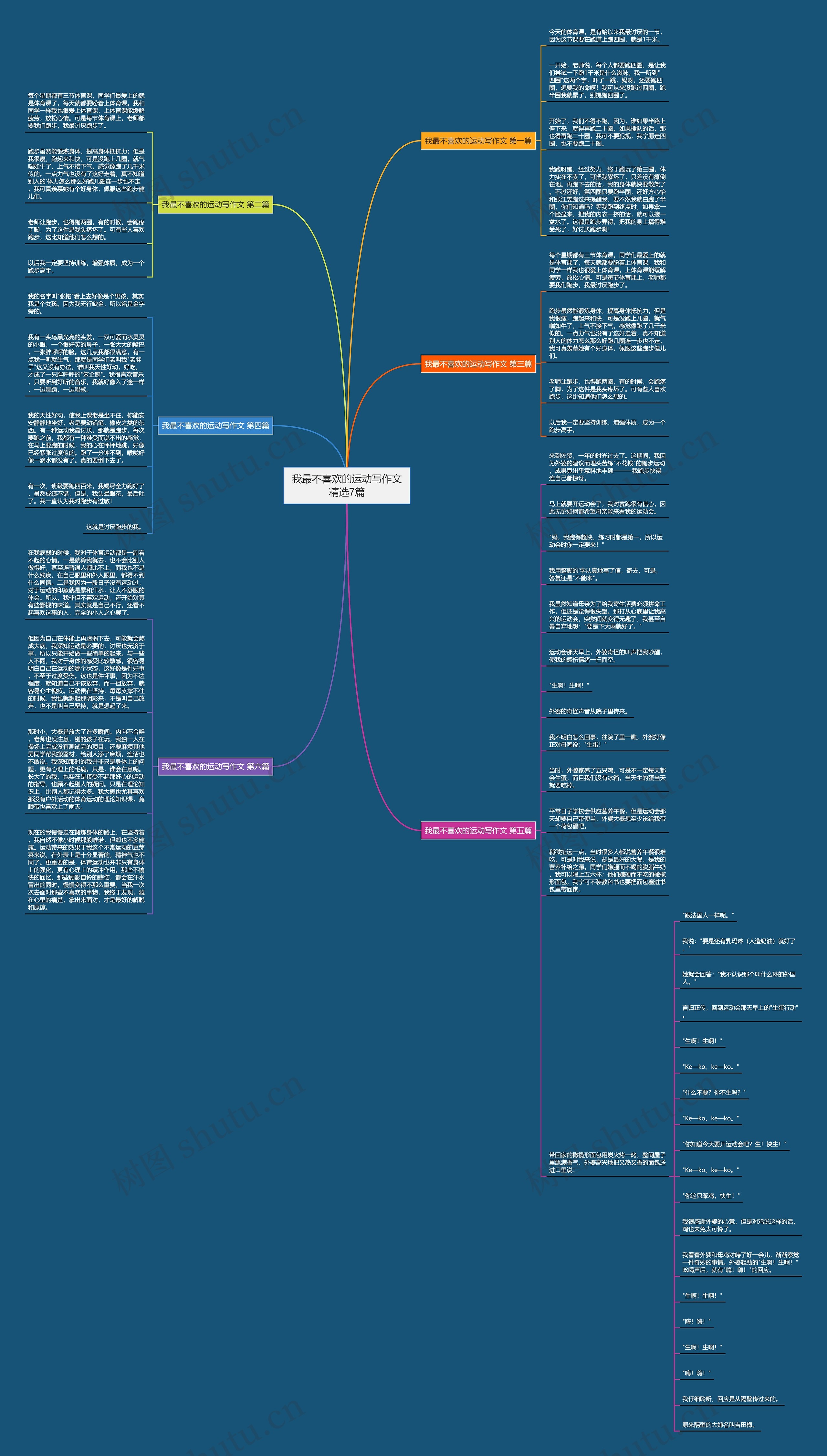 我最不喜欢的运动写作文精选7篇思维导图