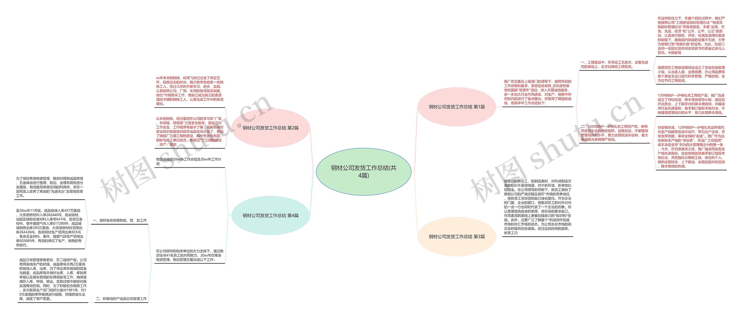 钢材公司发货工作总结(共4篇) 钢材公司发货工作总结(共4篇)