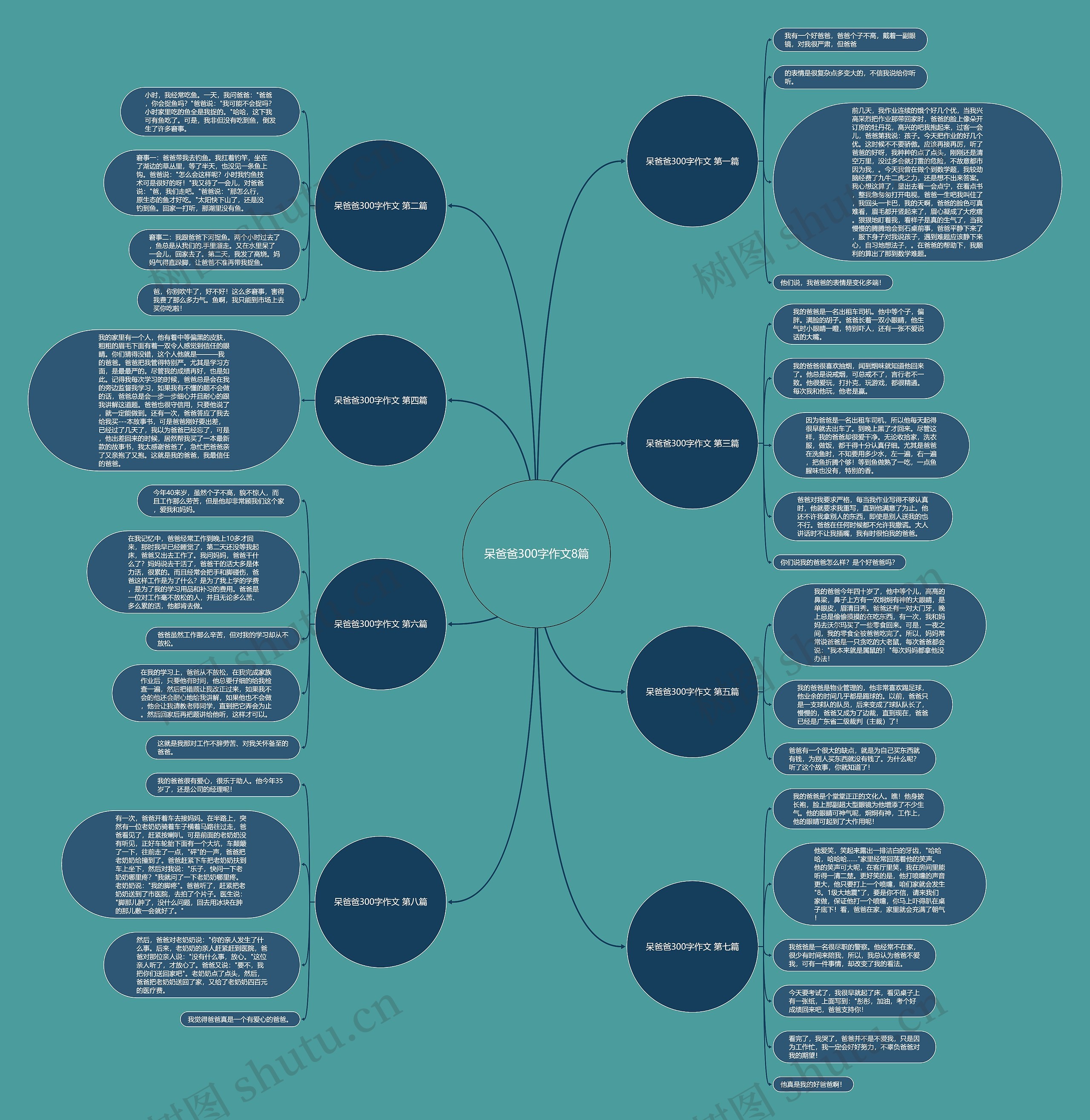 呆爸爸300字作文8篇 呆爸爸300字作文8篇