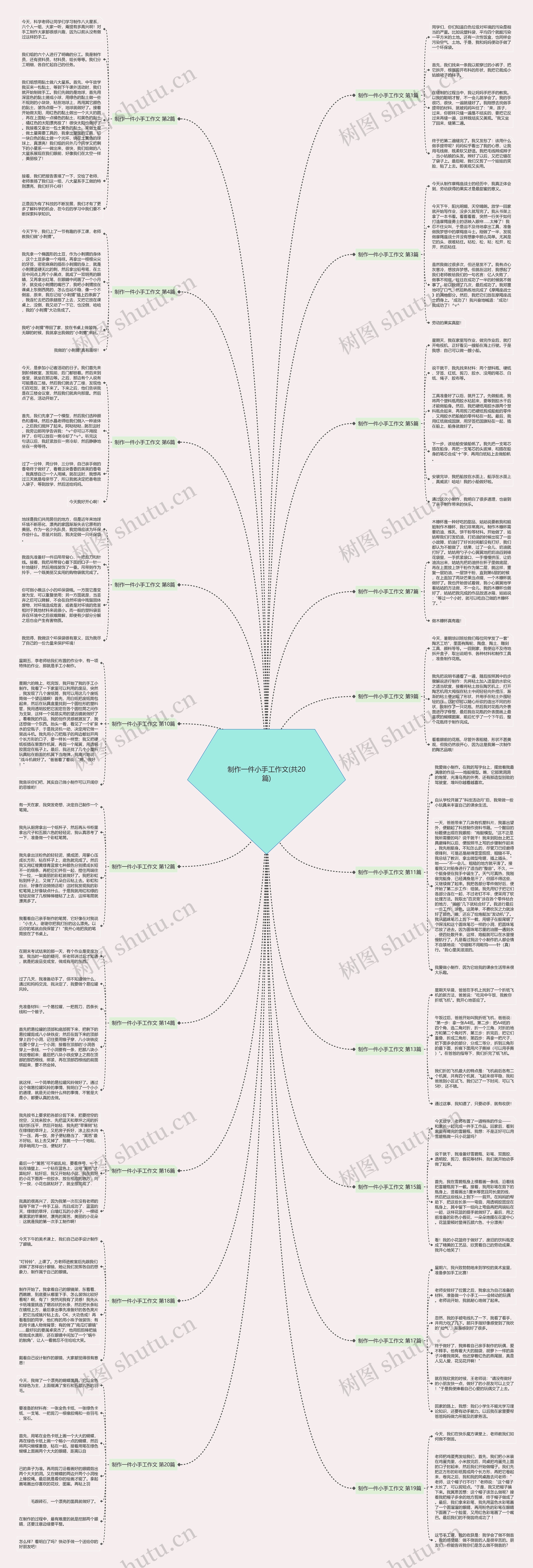 制作一件小手工作文(共20篇) 制作一件小手工作文(共20篇)