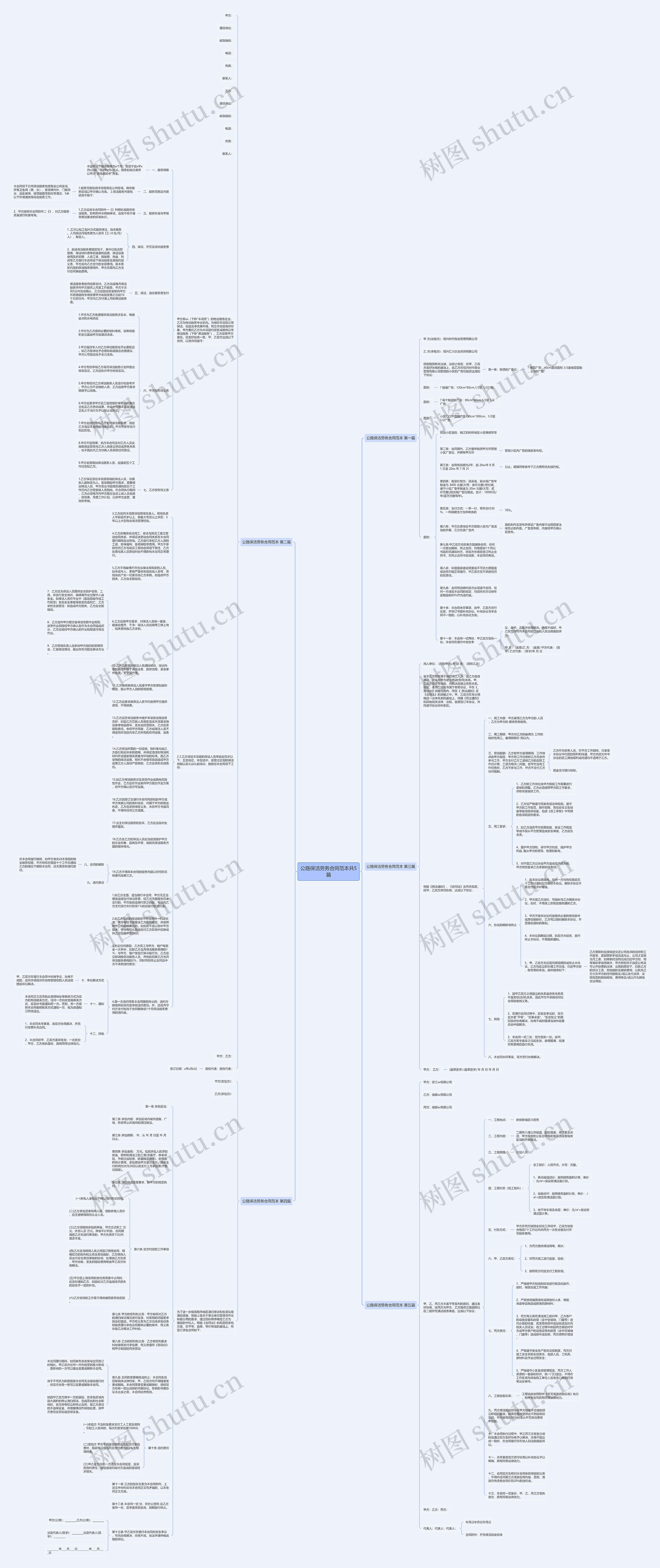 公路保洁劳务合同范本共5篇思维导图