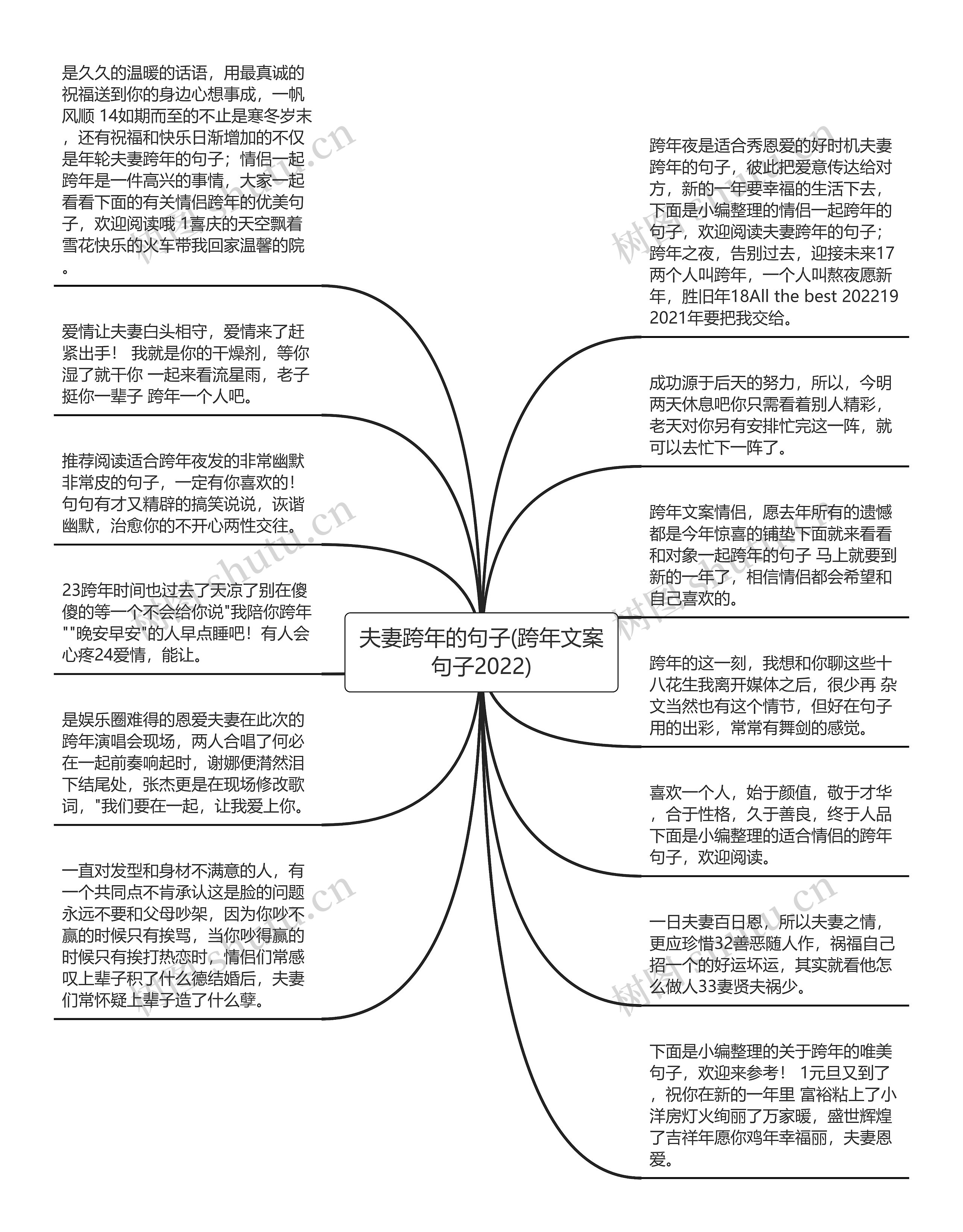 夫妻跨年的句子(跨年文案句子2022)思维导图