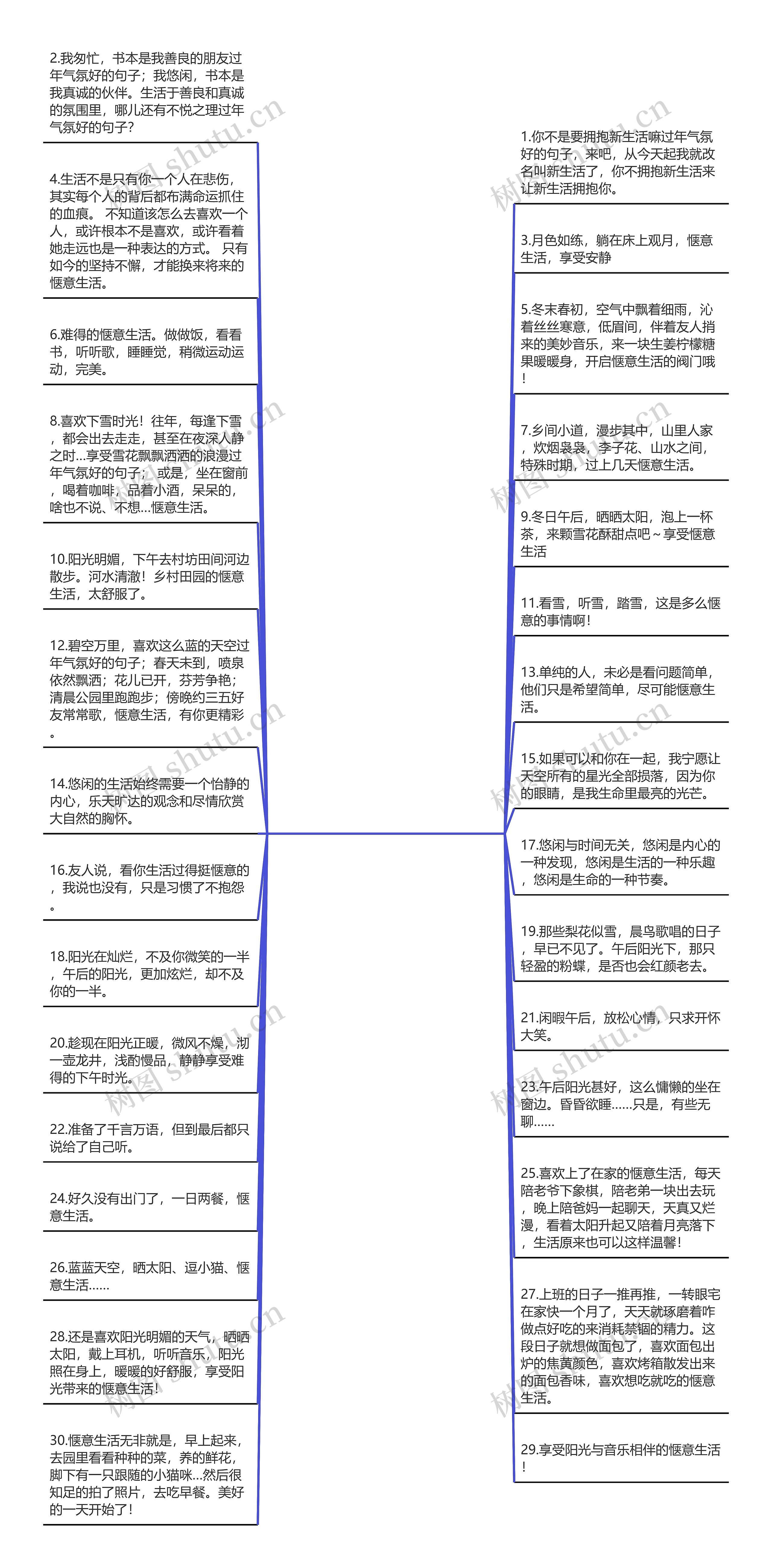 过年气氛好的句子(烘托气氛的句子)思维导图