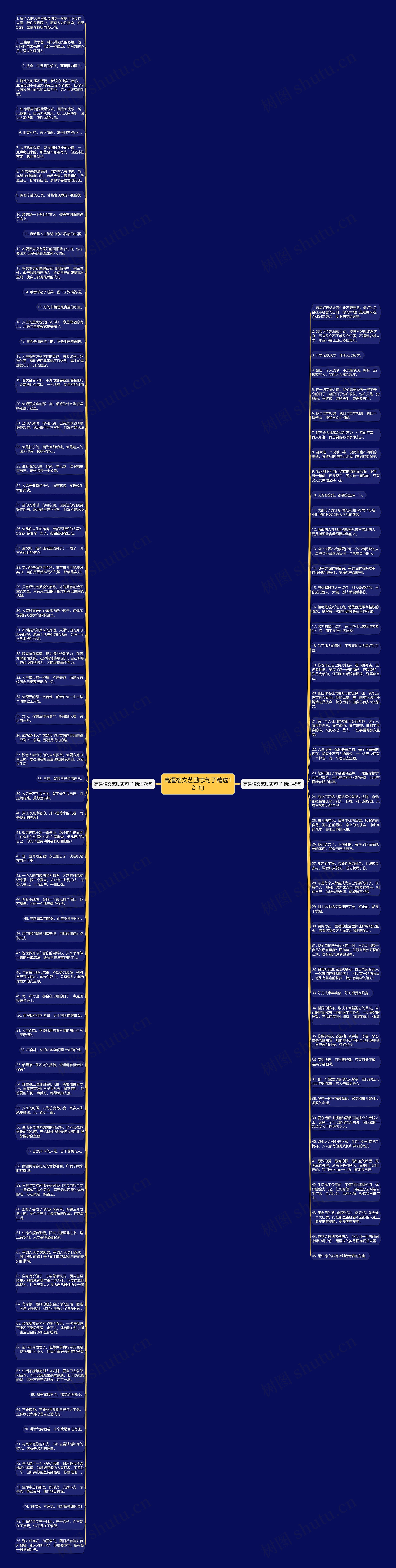 高逼格文艺励志句子精选121句思维导图