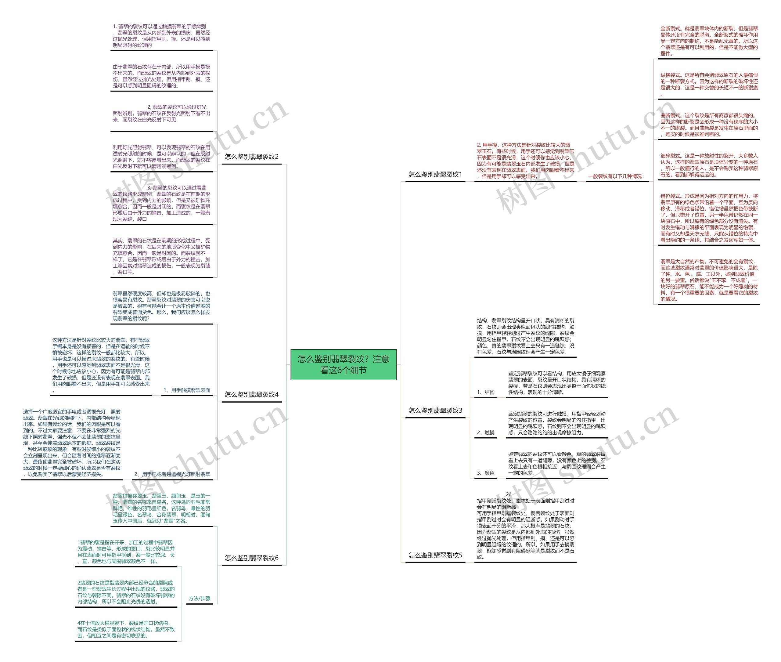 怎么鉴别翡翠裂纹？注意看这6个细节思维导图