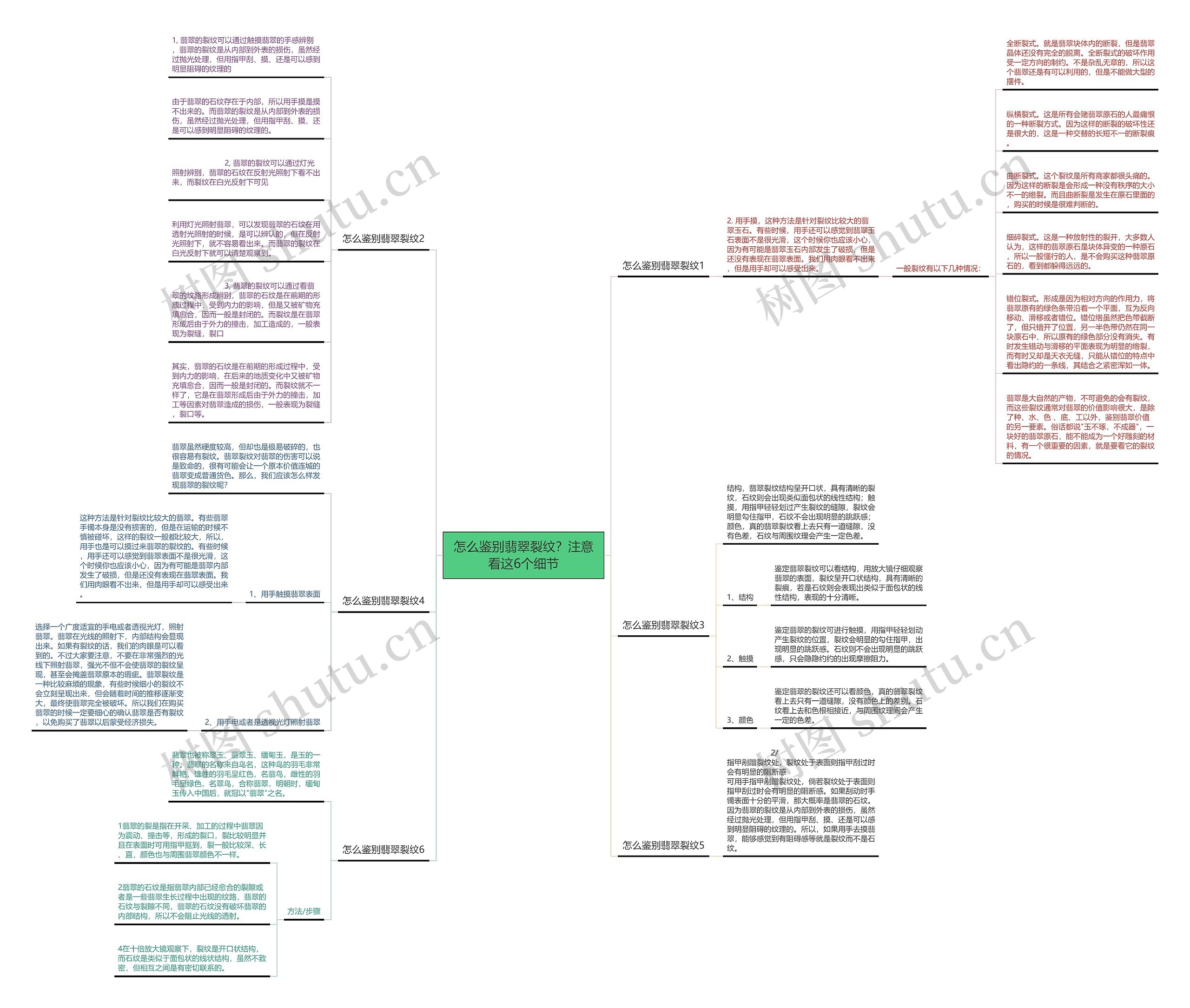 怎么鉴别翡翠裂纹?注意看这6个细节 怎么鉴别翡翠裂纹?注意看这6个细节
