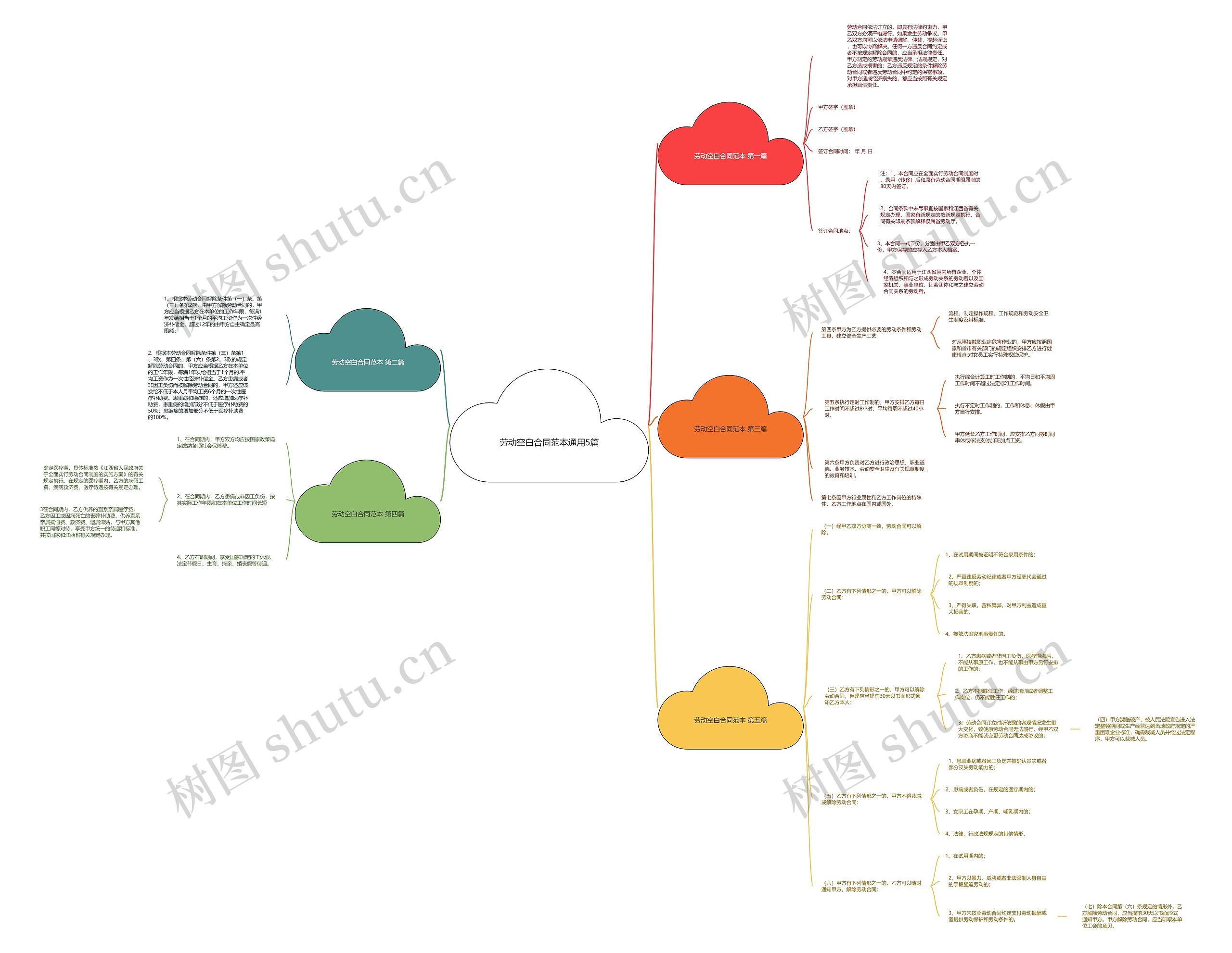 劳动空白合同范本通用5篇思维导图