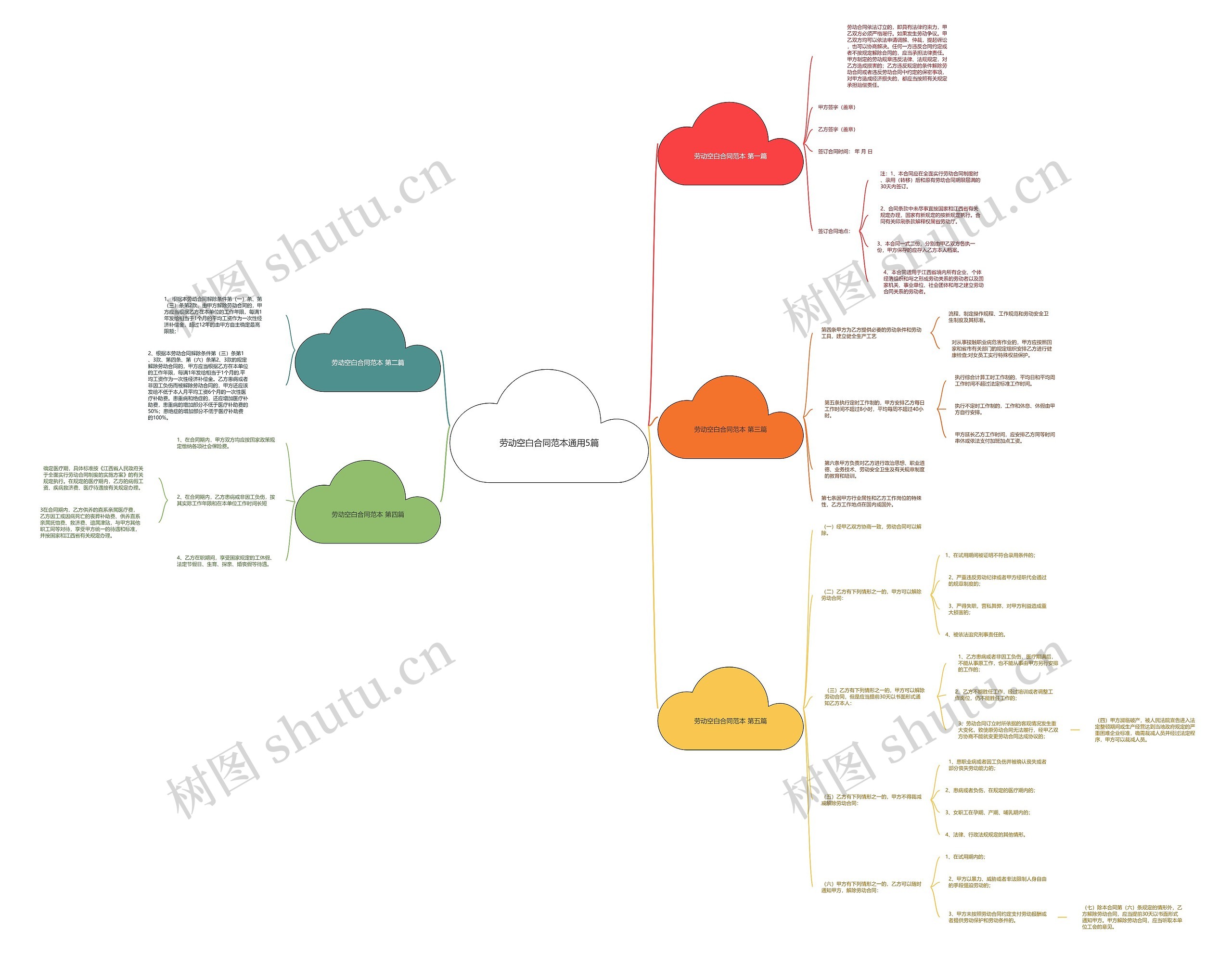 劳动空白合同范本通用5篇 劳动空白合同范本通用5篇