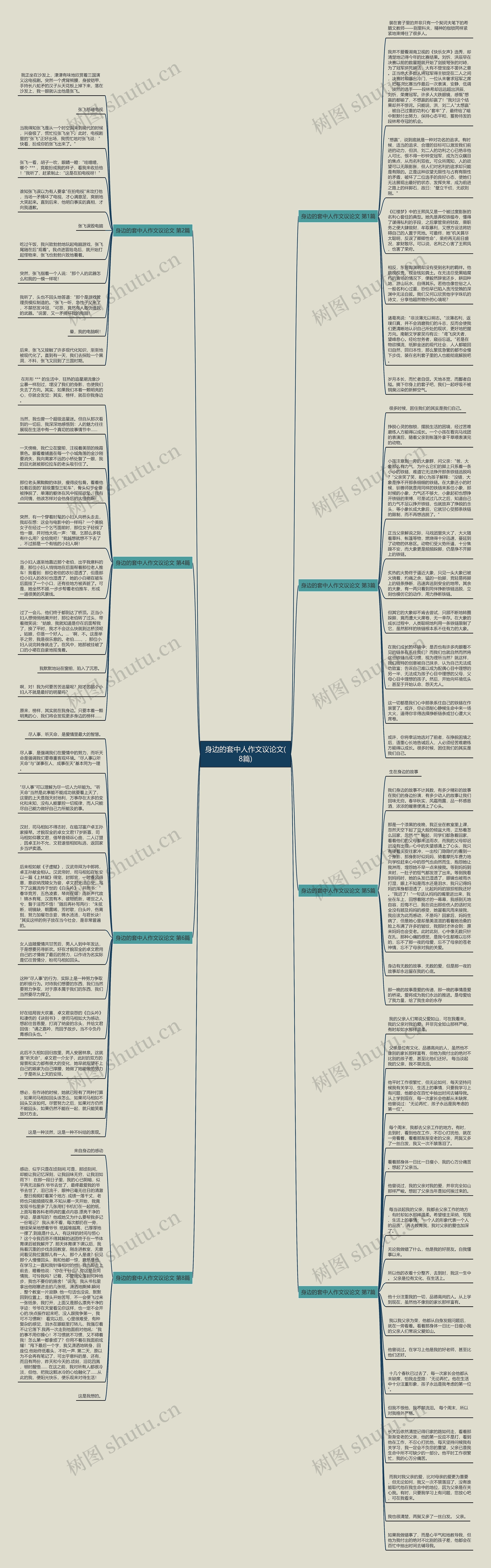 身边的套中人作文议论文(8篇)思维导图