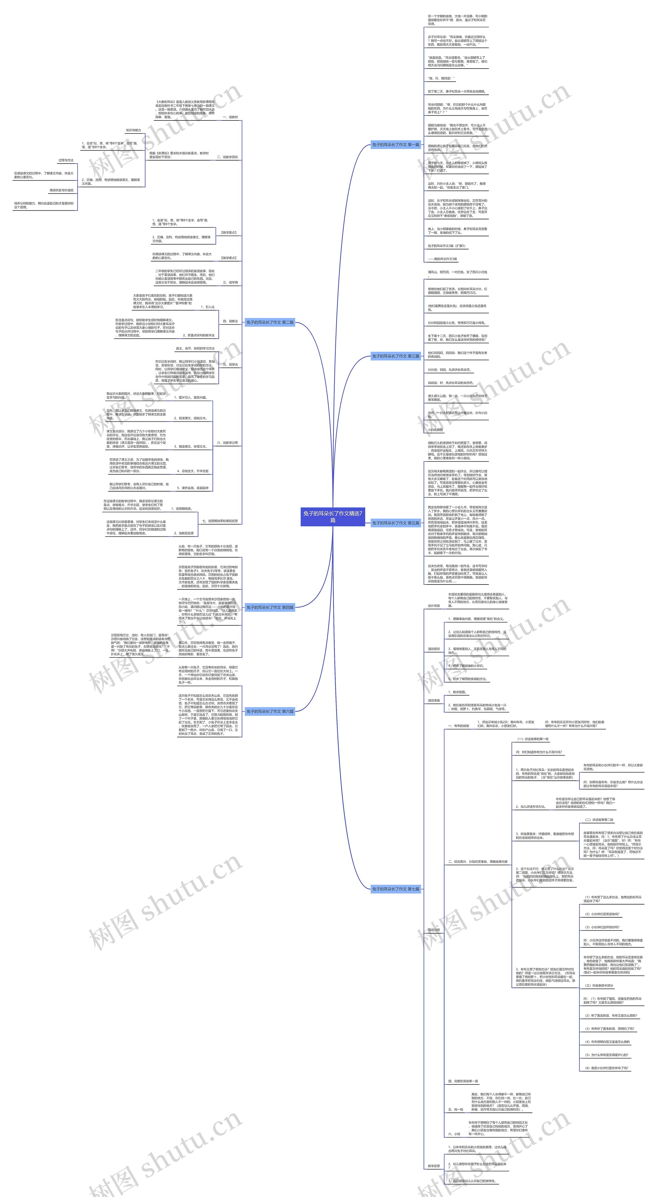 兔子的耳朵长了作文精选7篇 兔子的耳朵长了作文精选7篇