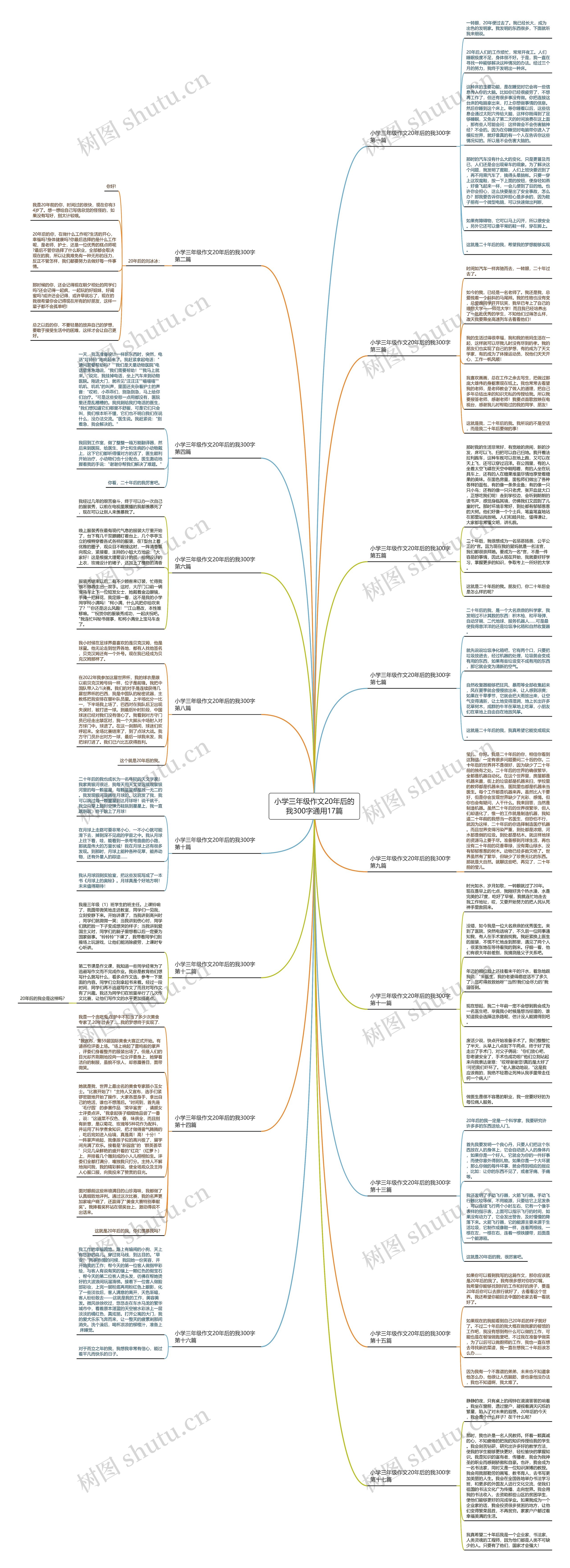 小学三年级作文20年后的我300字通用17篇思维导图