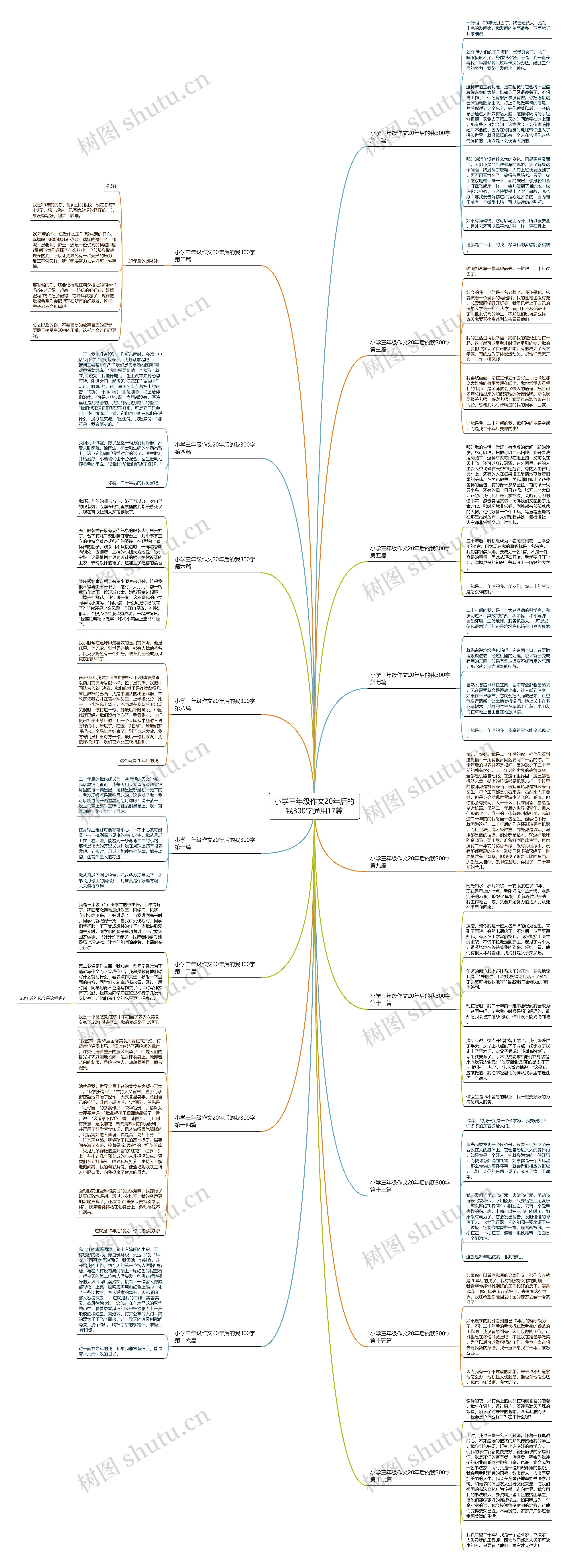 小学三年级作文20年后的我300字通用17篇 小学三年级作文20年后的我300字通用17篇