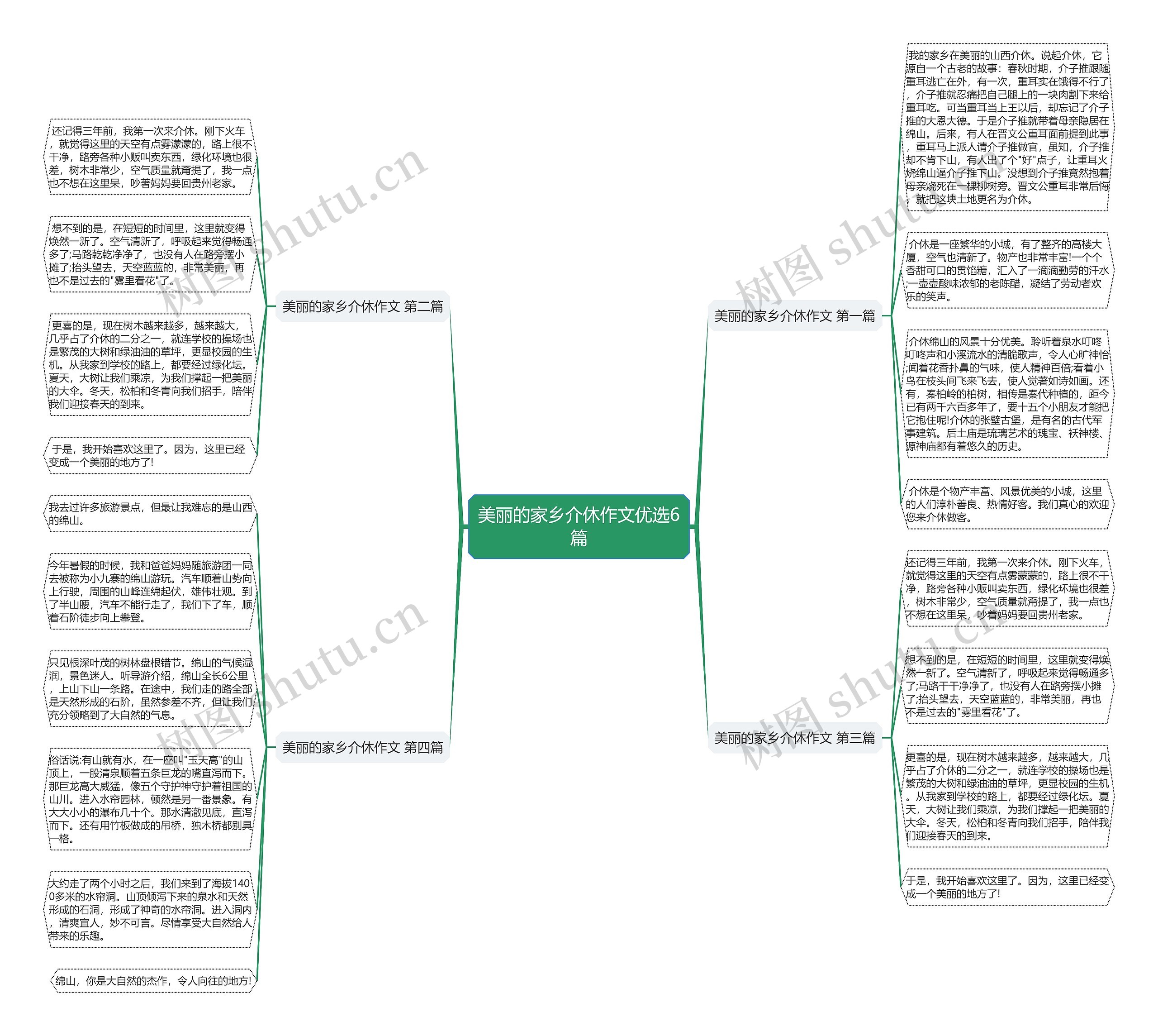 美丽的家乡介休作文优选6篇思维导图