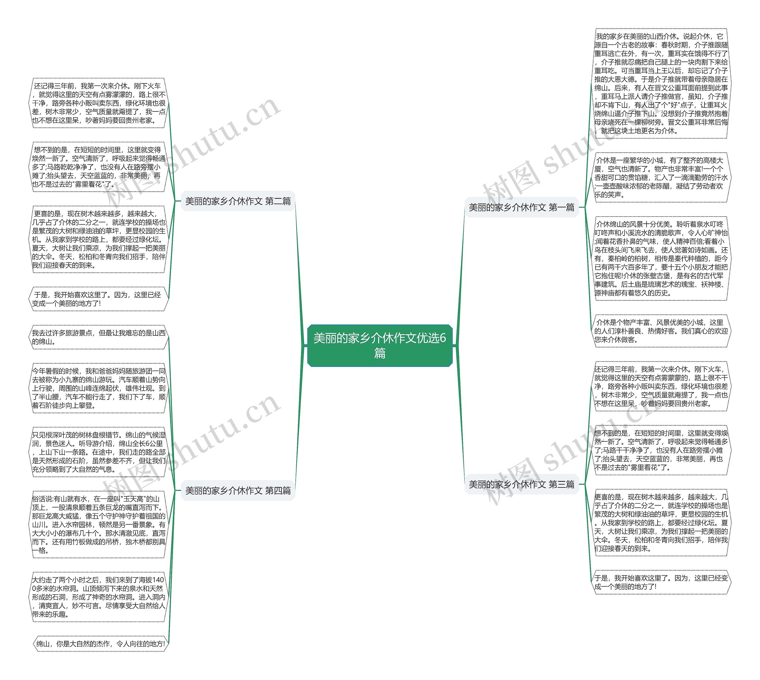 美丽的家乡介休作文优选6篇 美丽的家乡介休作文优选6篇