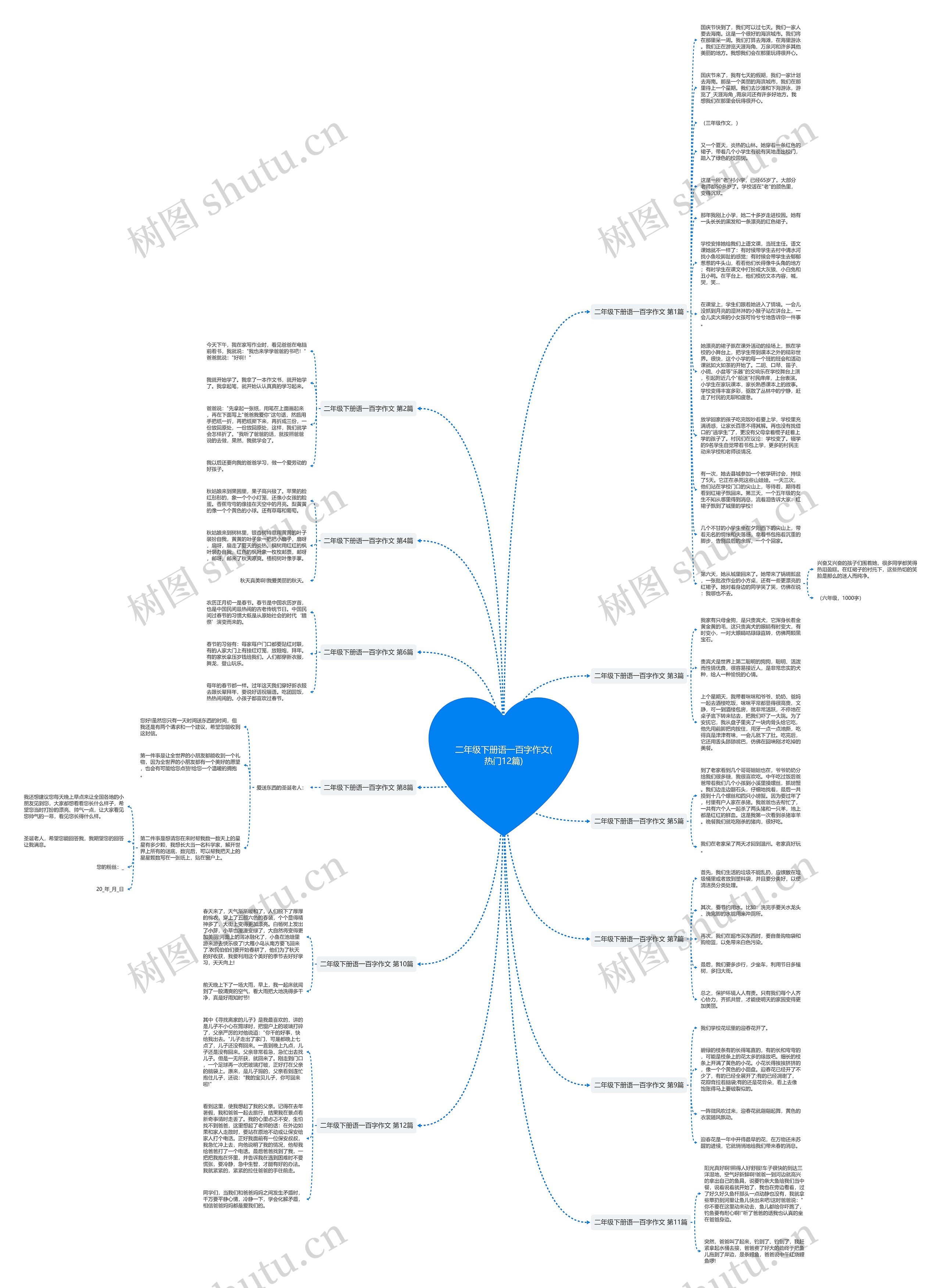 二年级下册语一百字作文(热门12篇)思维导图