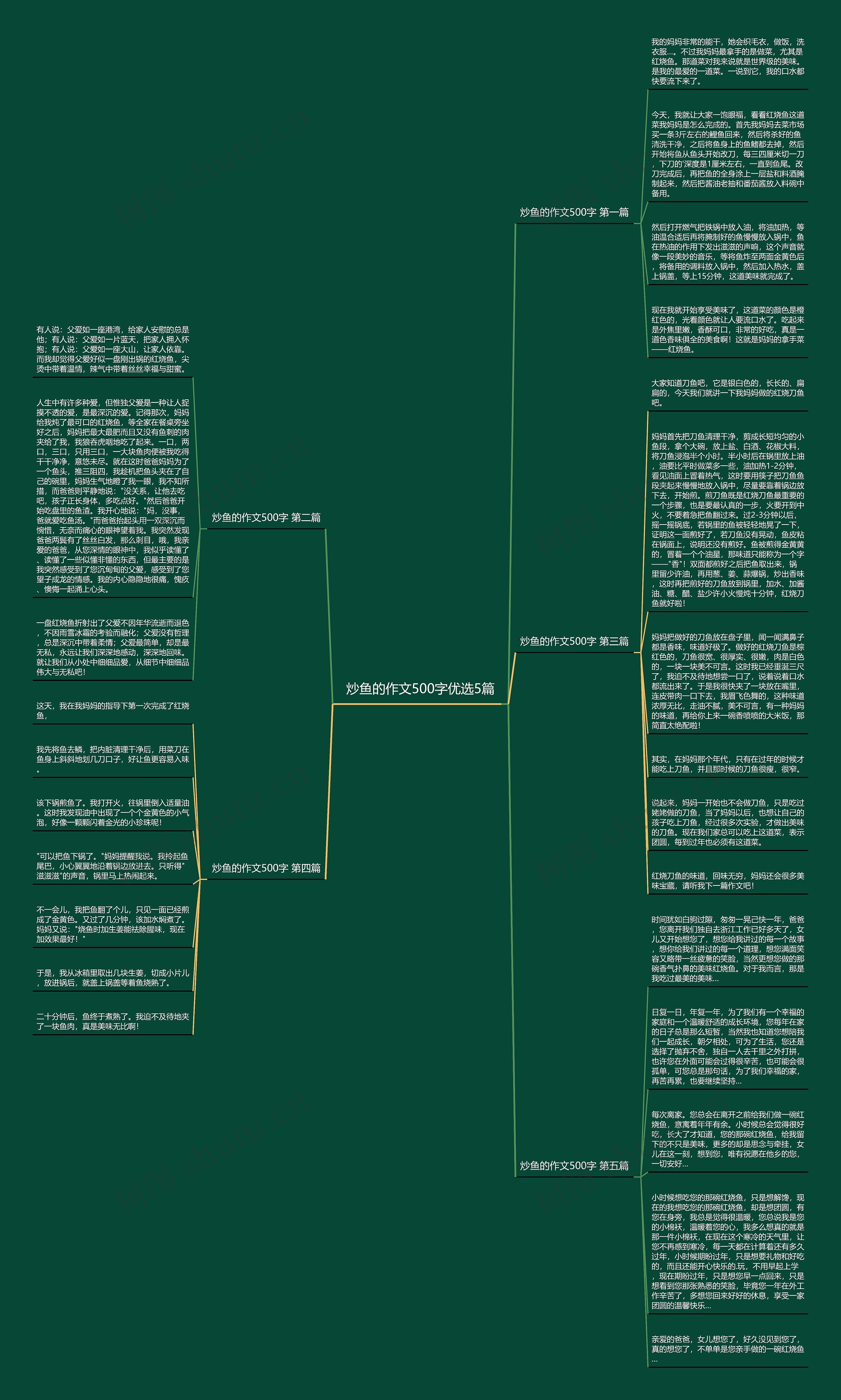 炒鱼的作文500字优选5篇思维导图