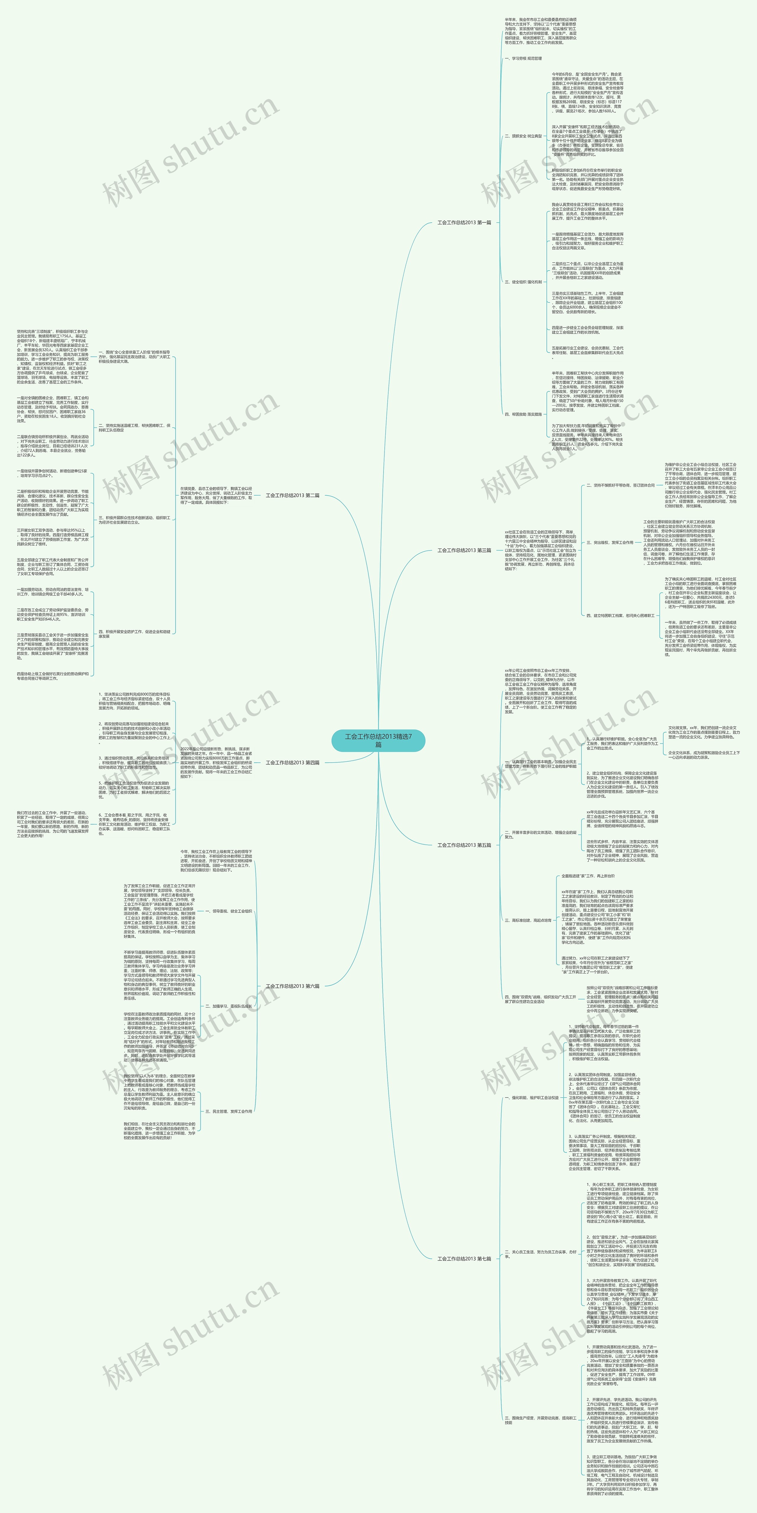工会工作总结2013精选7篇思维导图