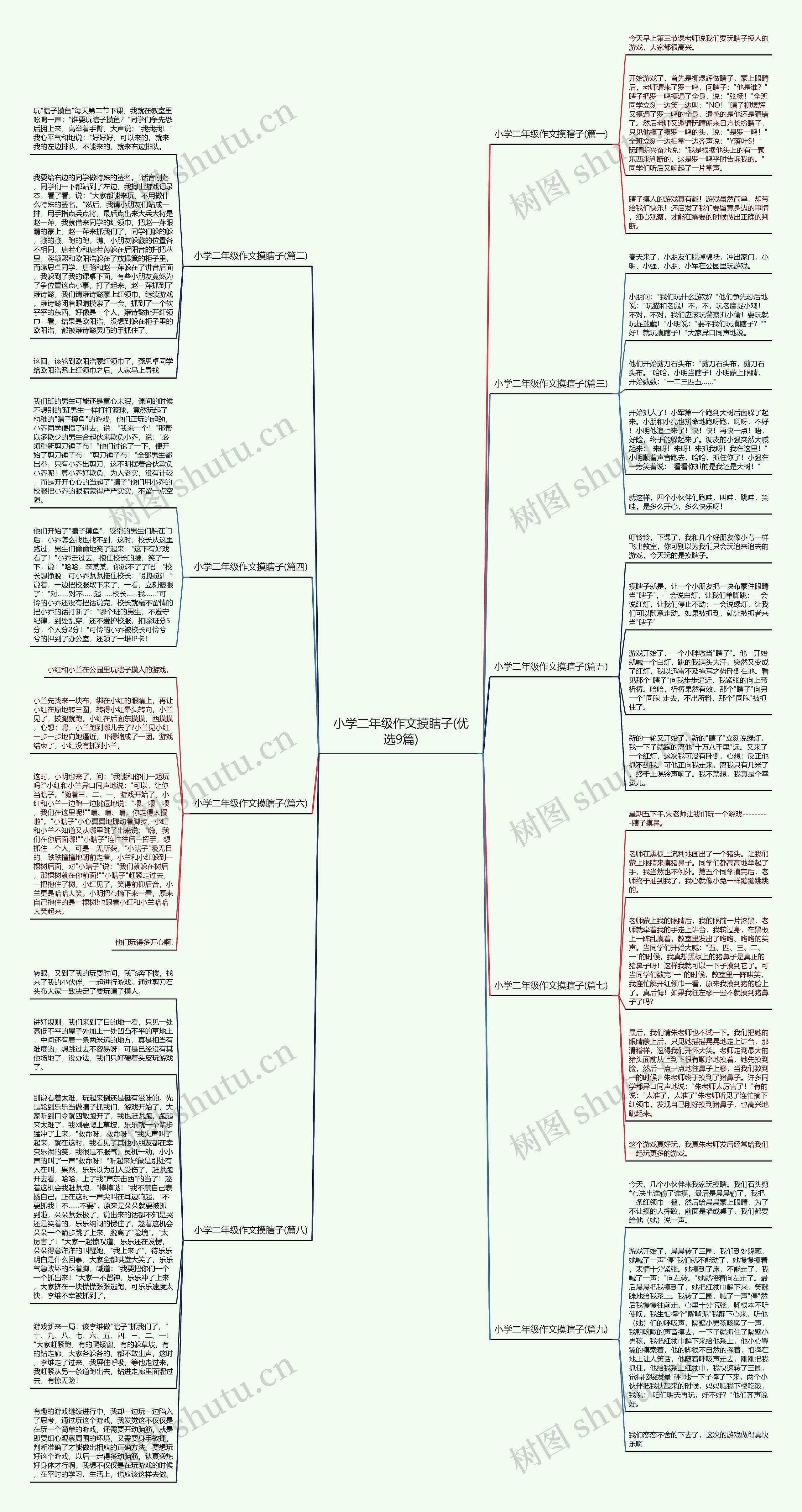 小学二年级作文摸瞎子(优选9篇)思维导图