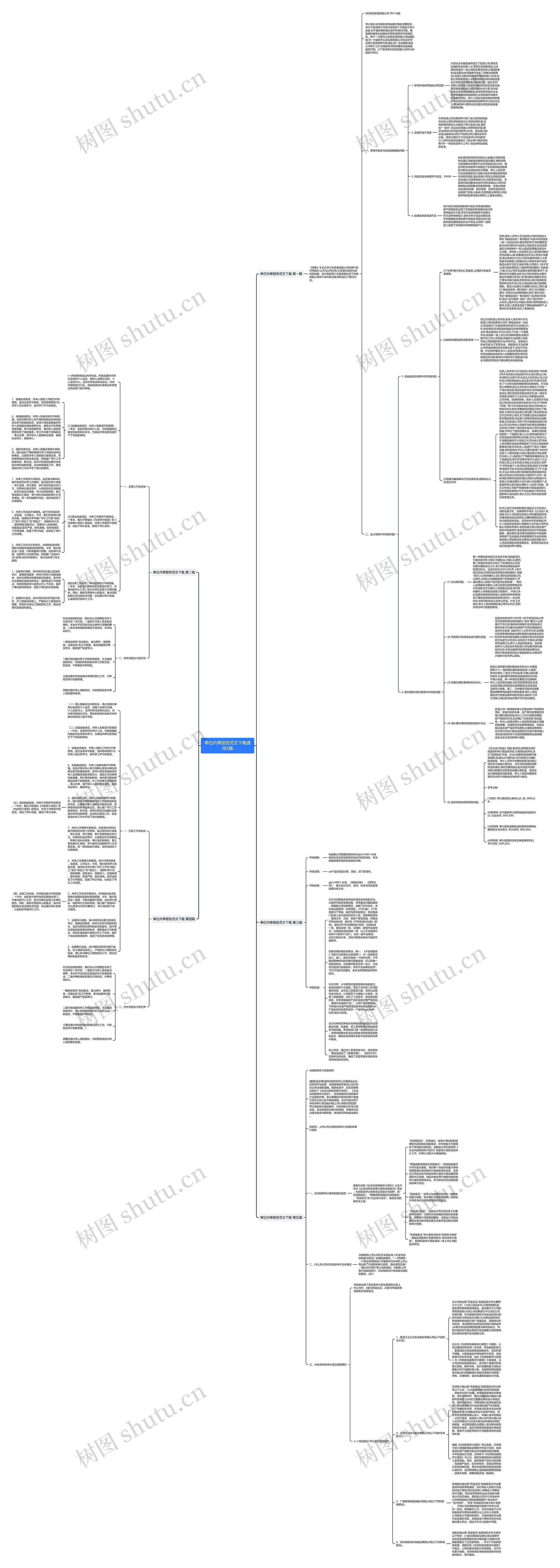 单位内审报告范文下载通用5篇思维导图