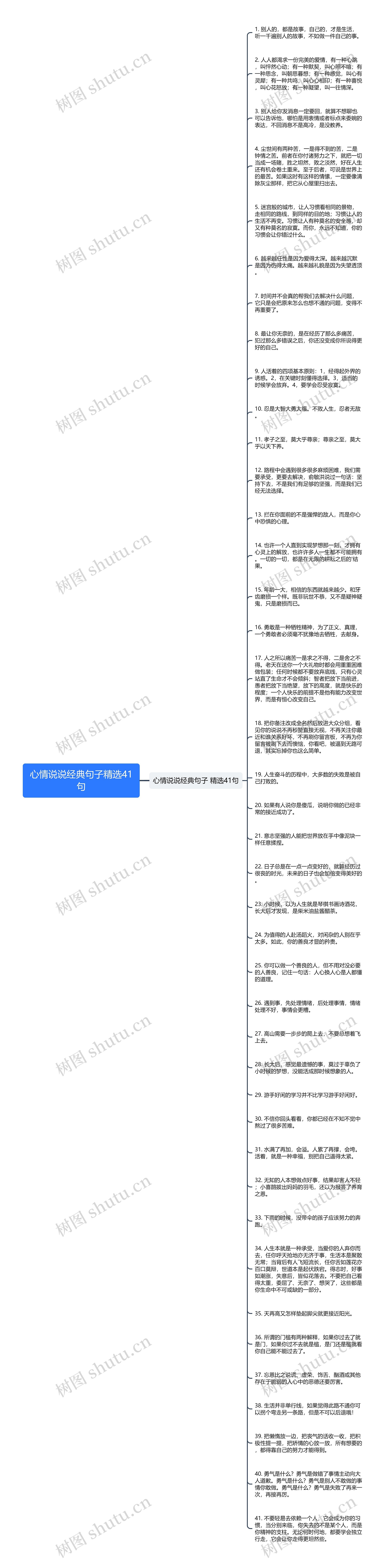 心情说说经典句子精选41句思维导图