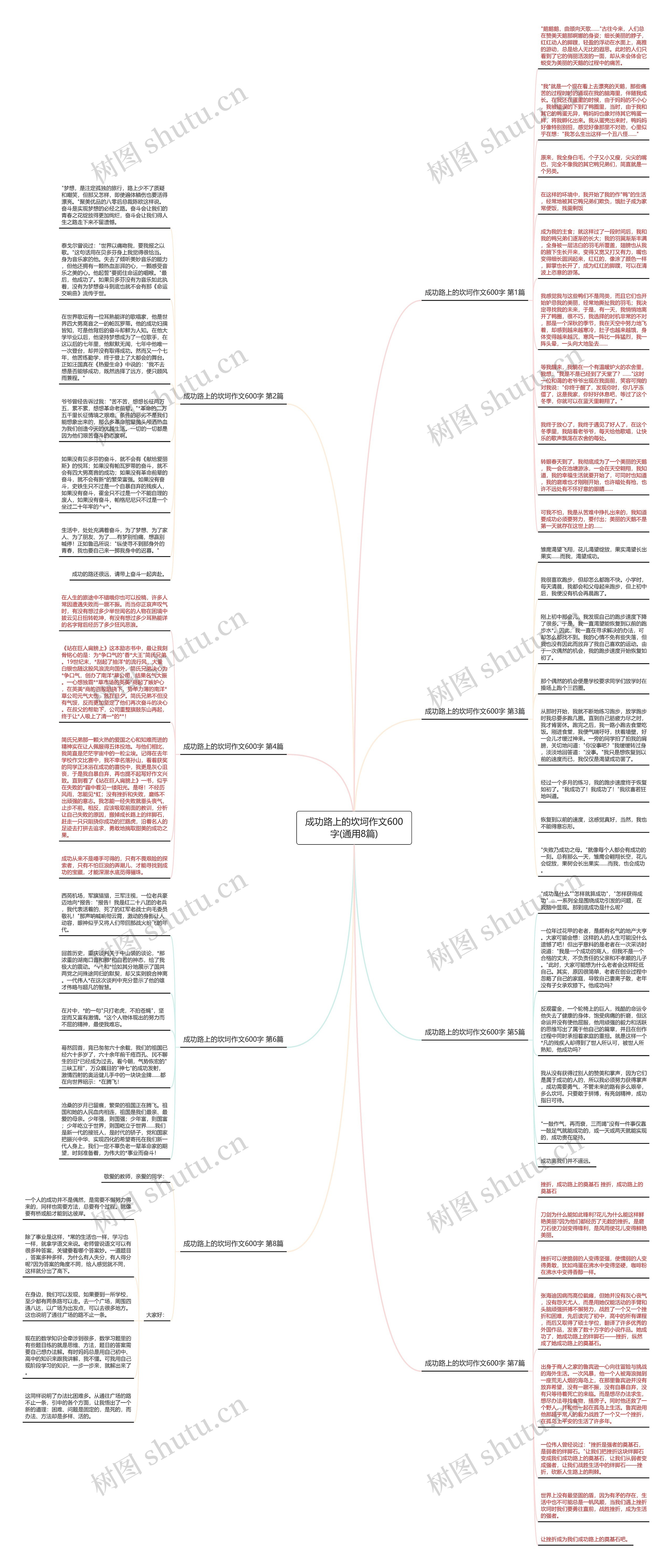 成功路上的坎坷作文600字(通用8篇)思维导图