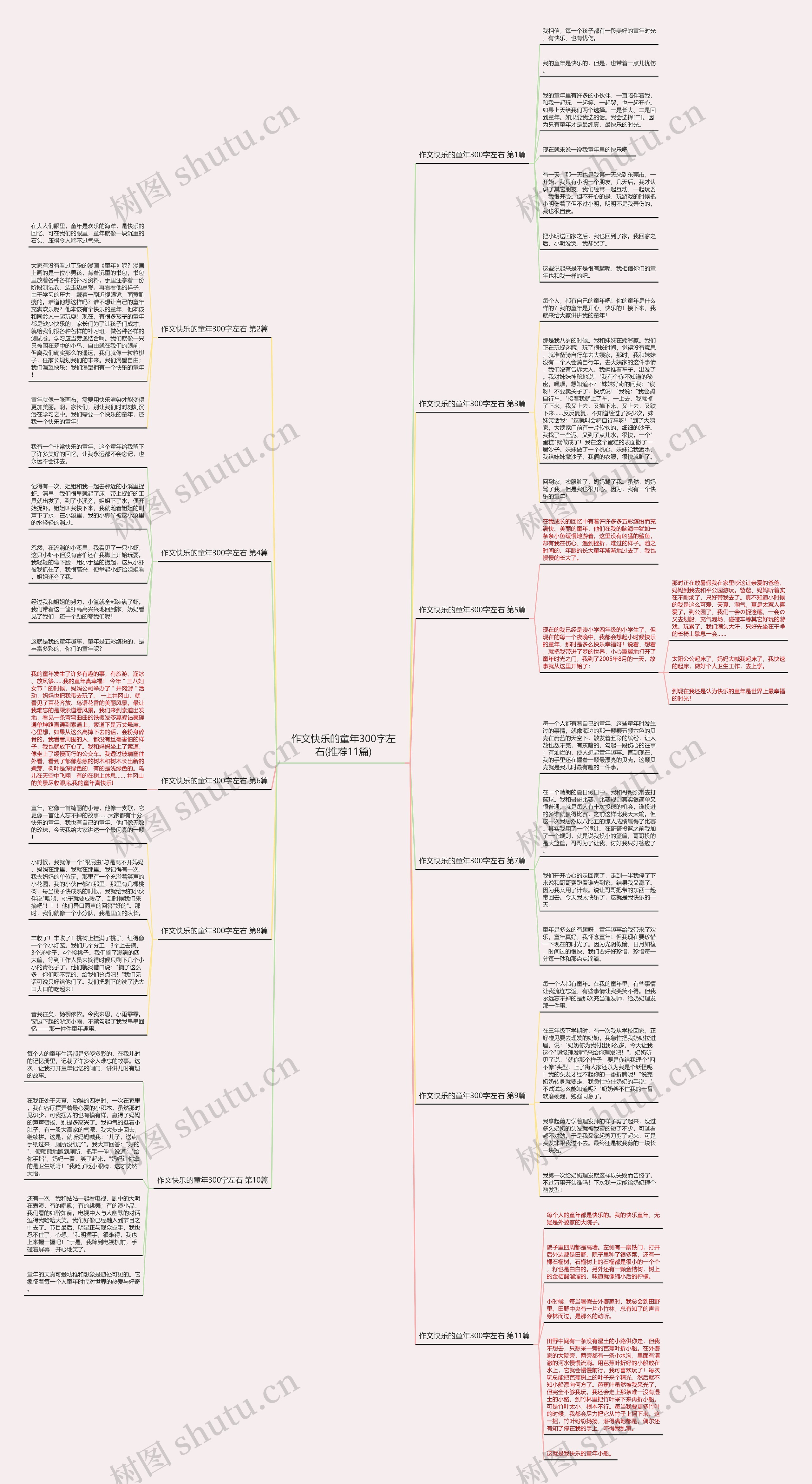 作文快乐的童年300字左右(推荐11篇)思维导图