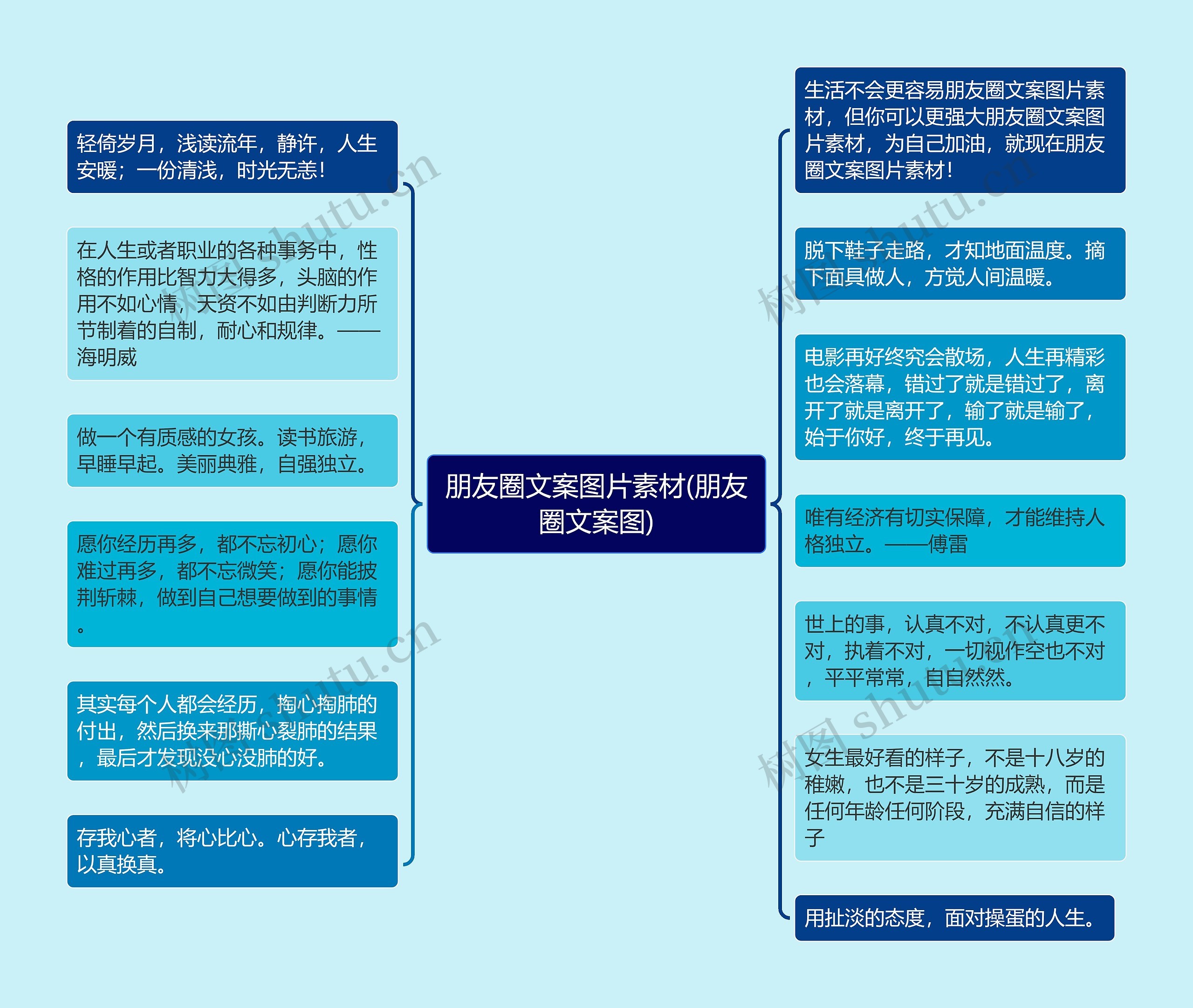 朋友圈文案图片素材(朋友圈文案图)思维导图