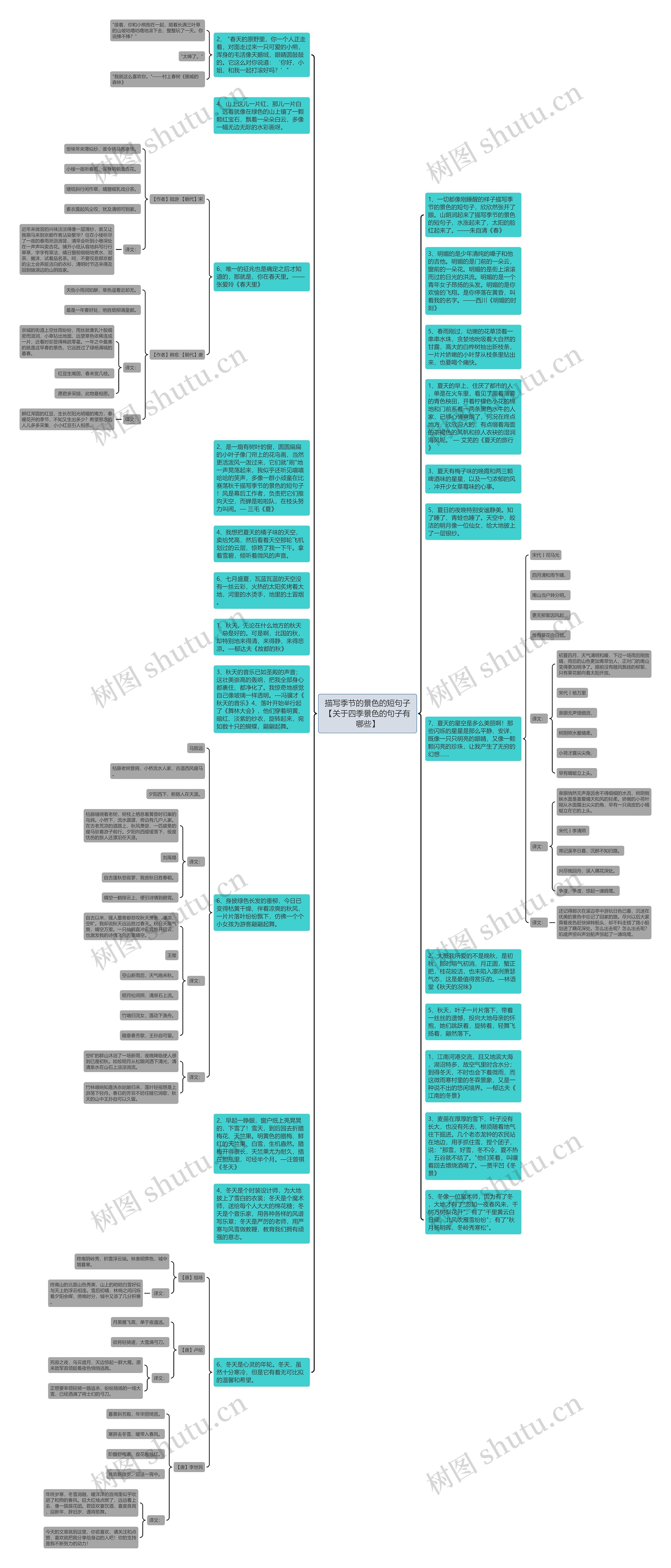 描写季节的景色的短句子【关于四季景色的句子有哪些】思维导图