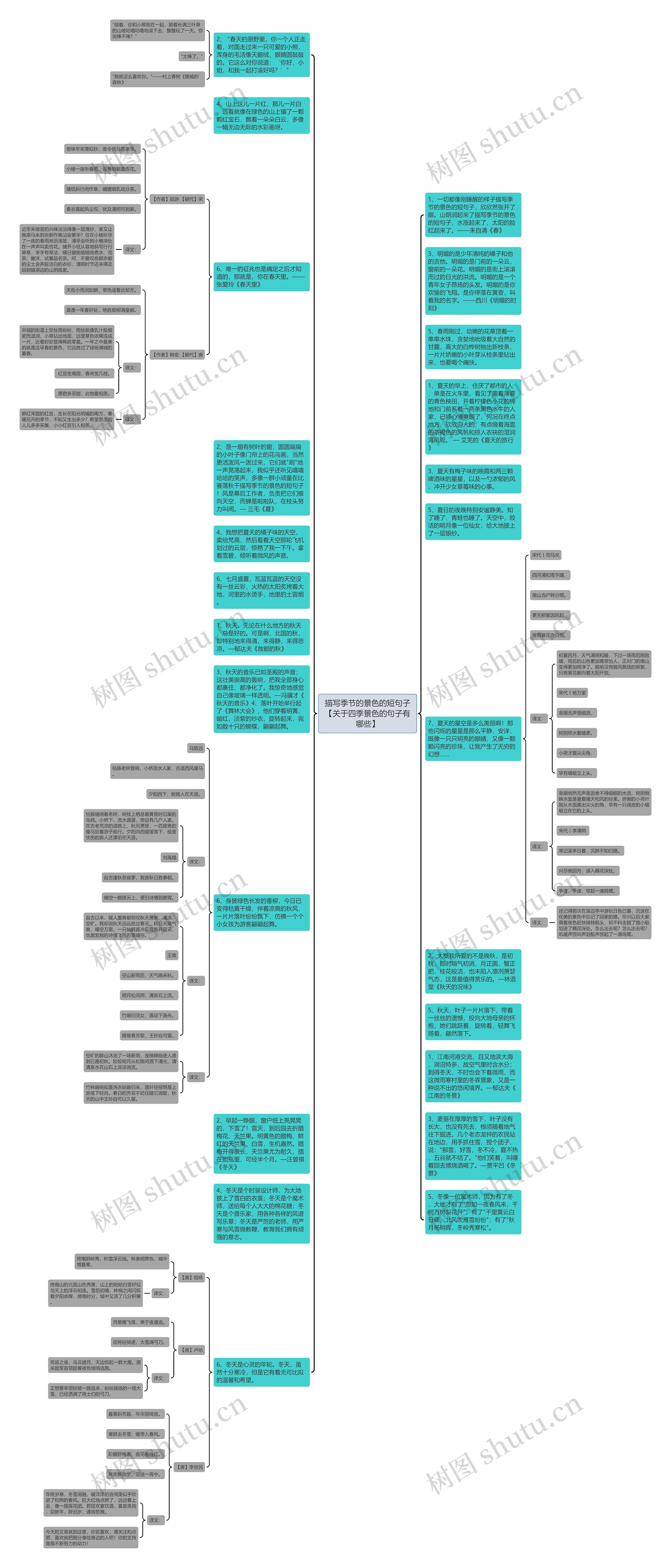 描写季节的景色的短句子【关于四季景色的句子有哪些】思维导图高清图 描写季节的景色的短句子【关于四季景色的句子有哪些】思维导图