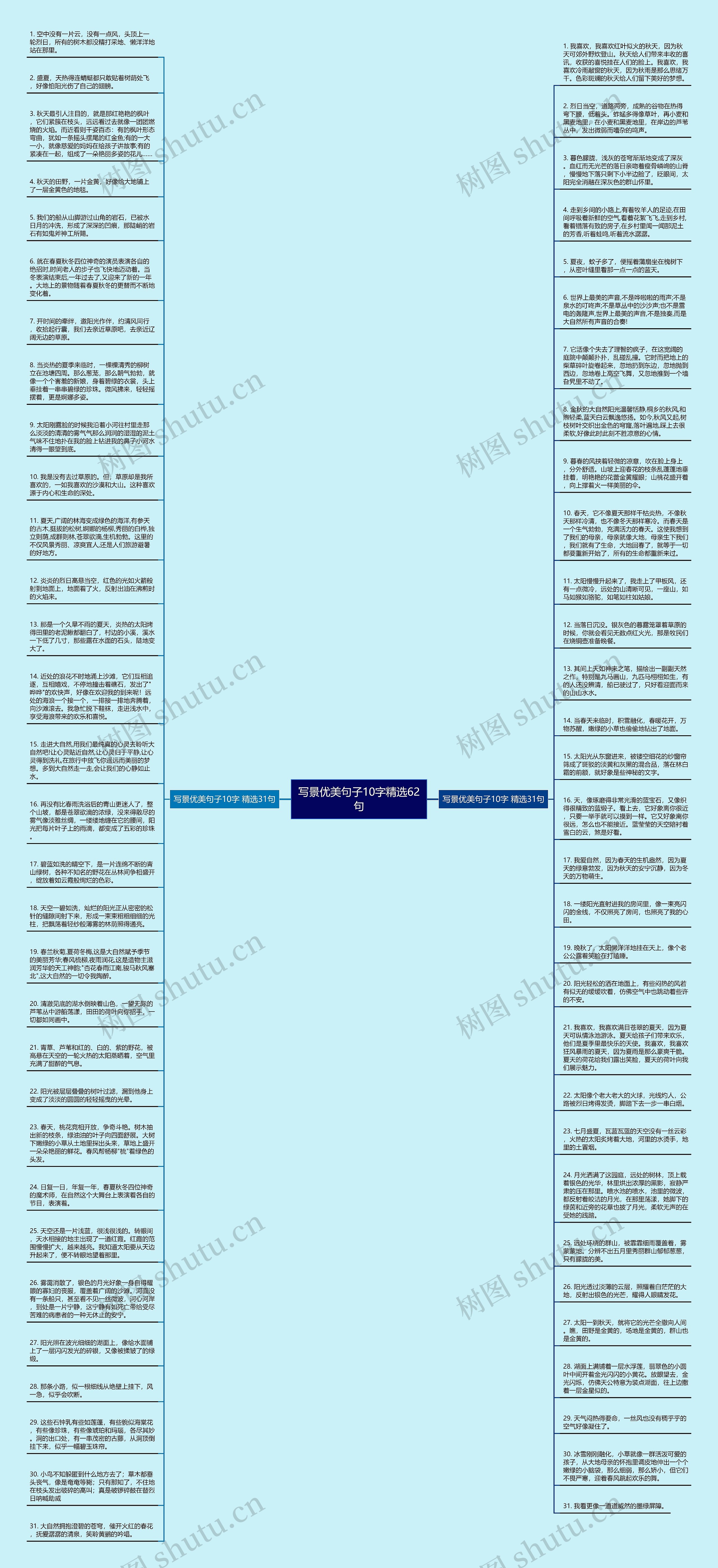 写景优美句子10字精选62句思维导图