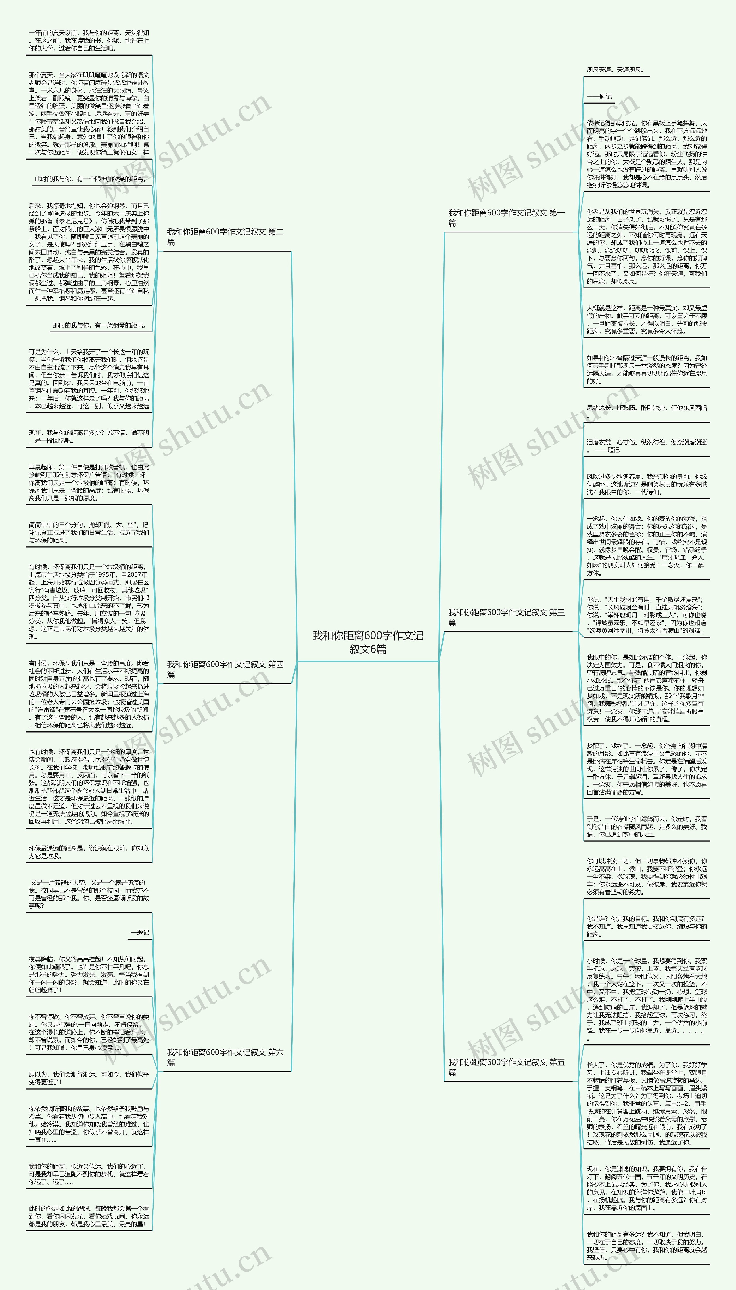 我和你距离600字作文记叙文6篇思维导图