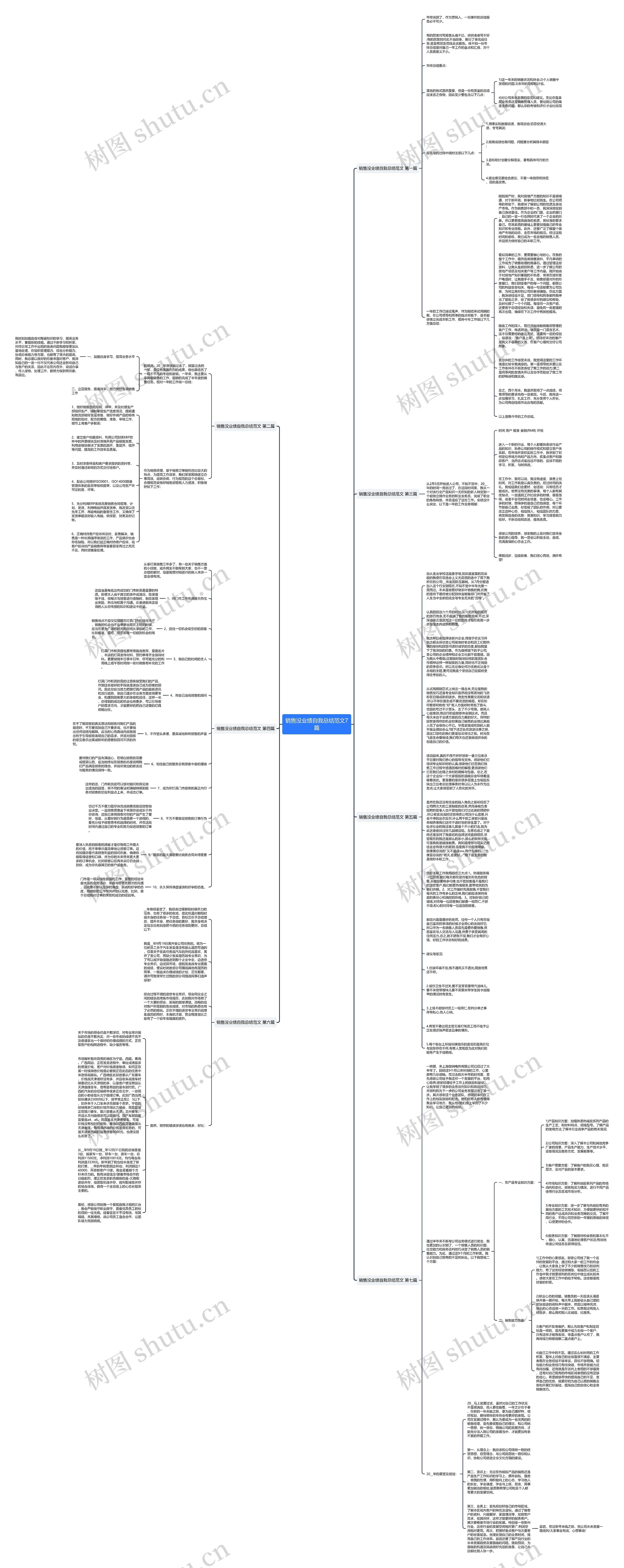 销售没业绩自我总结范文7篇思维导图