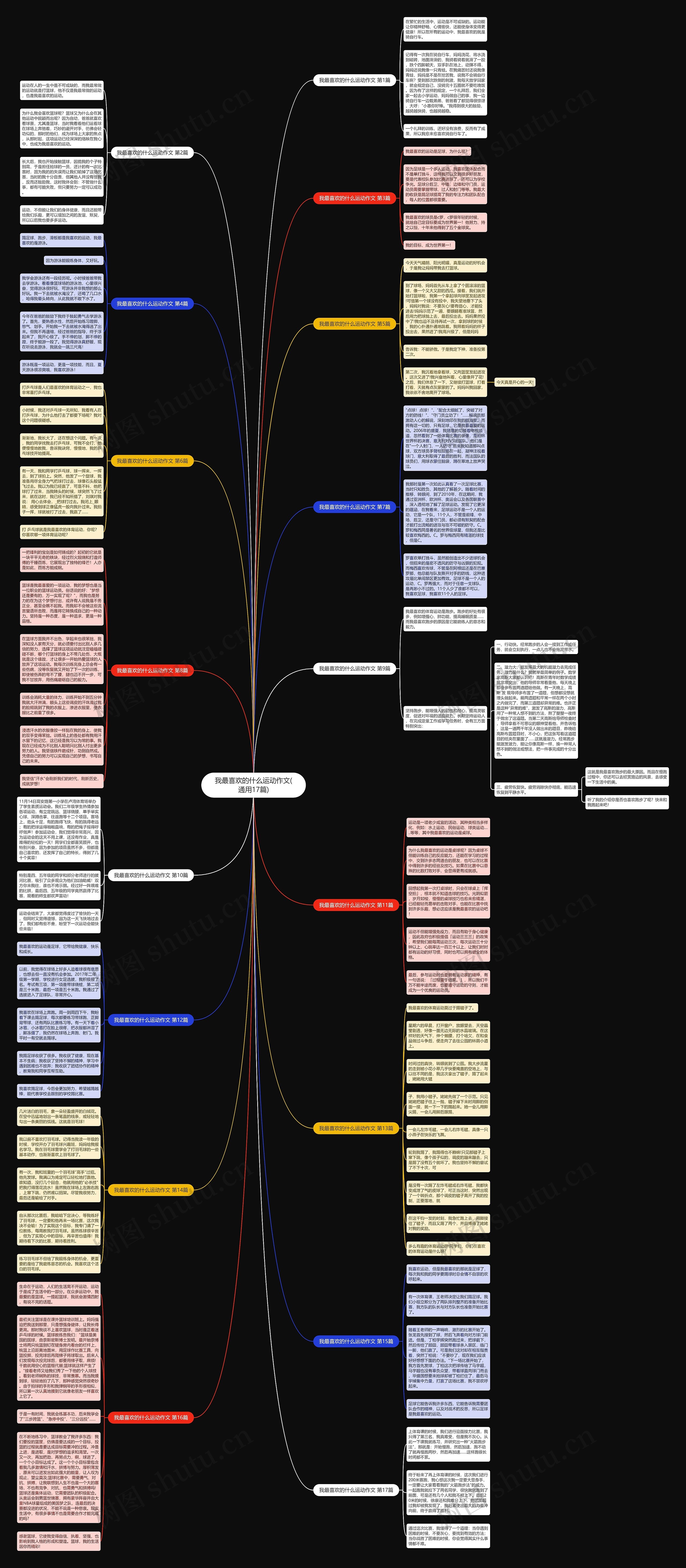 我最喜欢的什么运动作文(通用17篇)思维导图