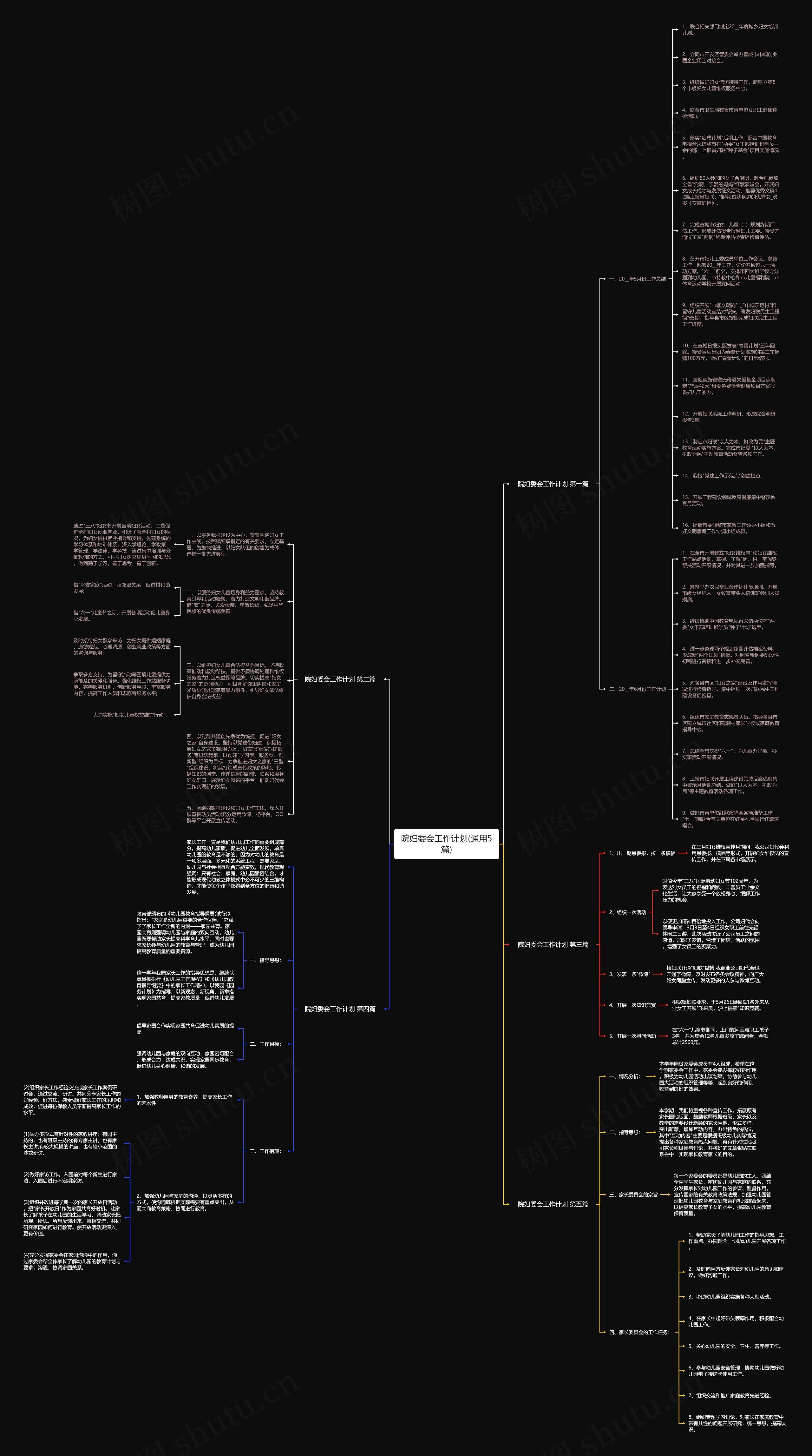 院妇委会工作计划(通用5篇)思维导图