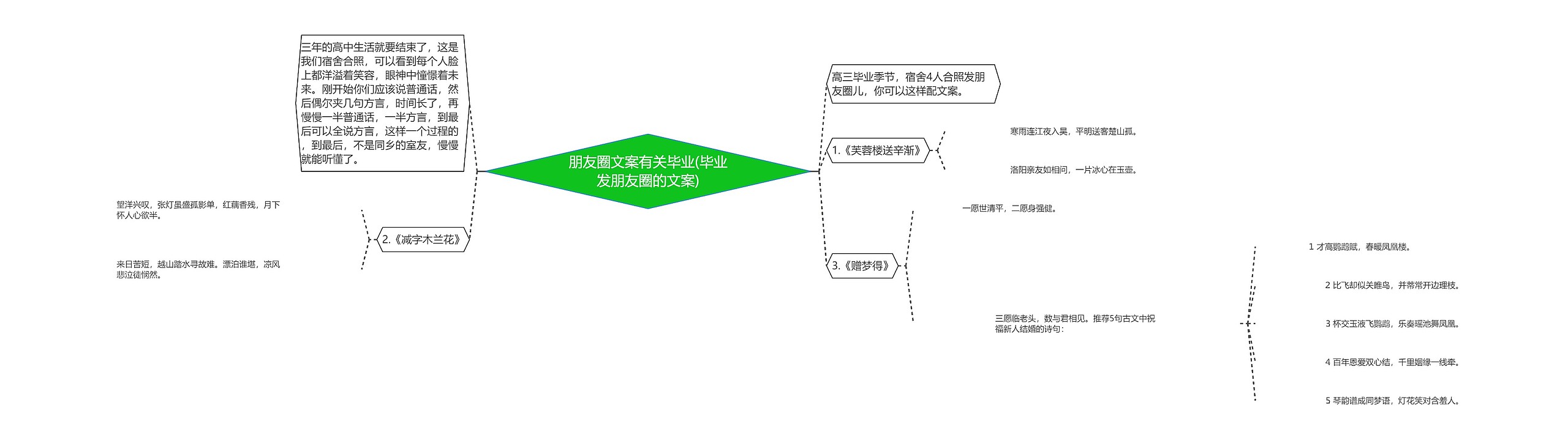 朋友圈文案有关毕业(毕业发朋友圈的文案)