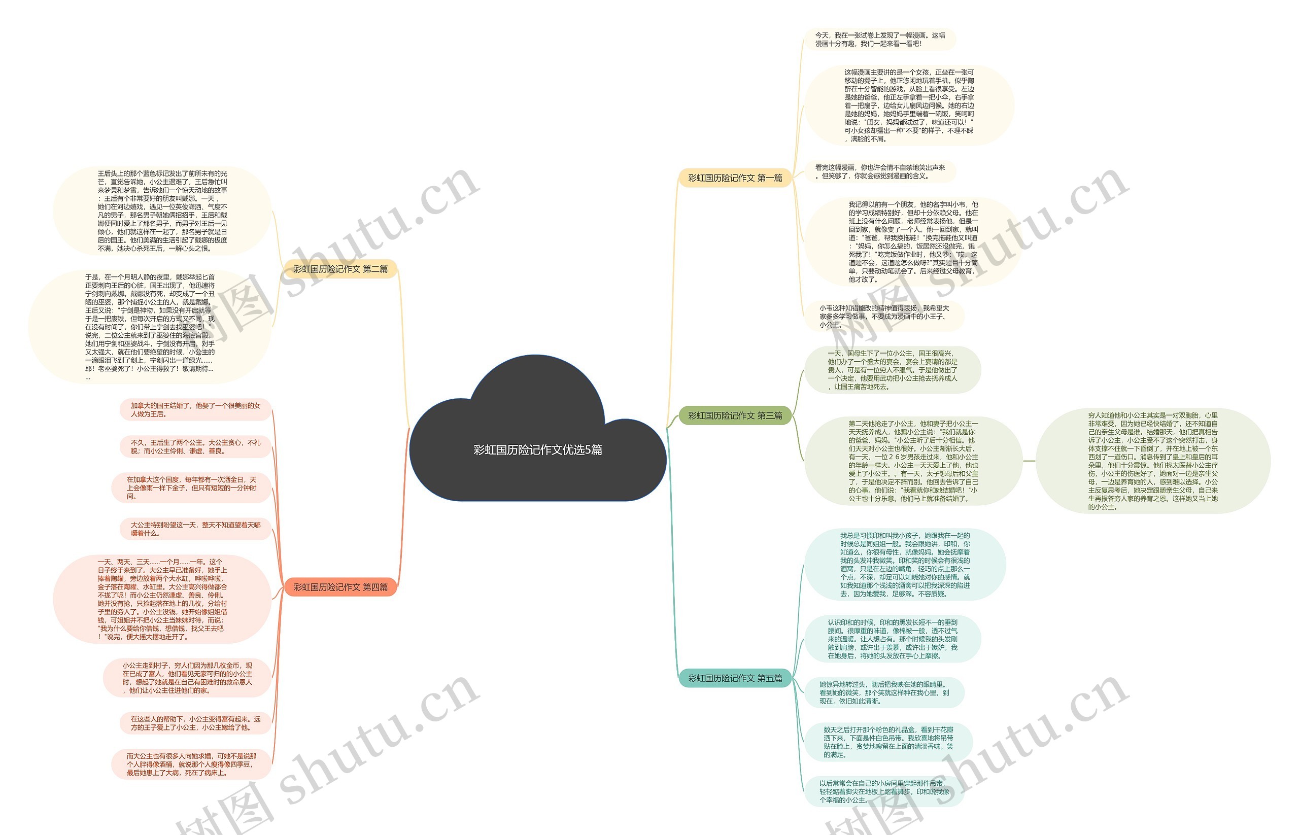 彩虹国历险记作文优选5篇思维导图