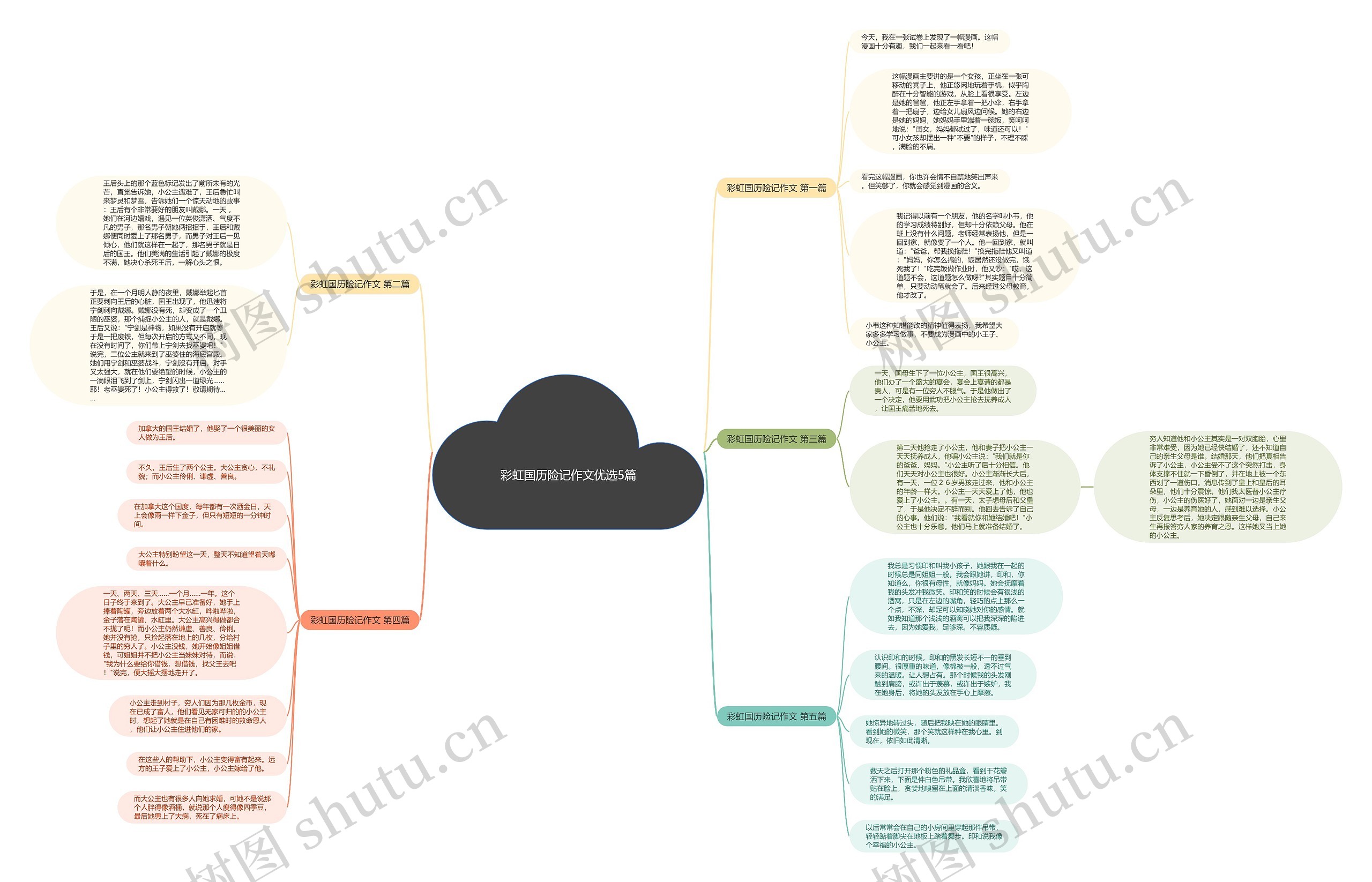 彩虹国历险记作文优选5篇 彩虹国历险记作文优选5篇