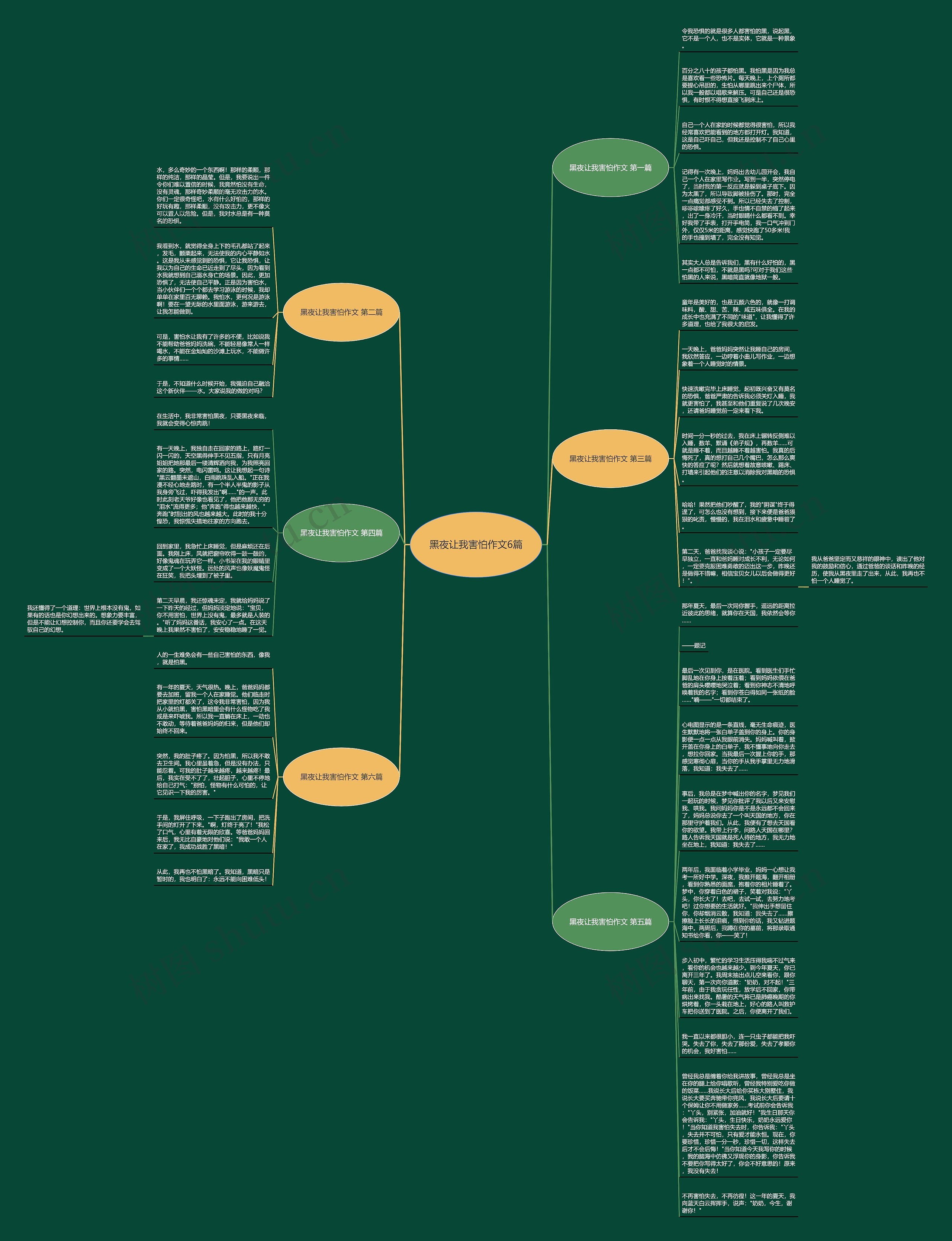 黑夜让我害怕作文6篇思维导图