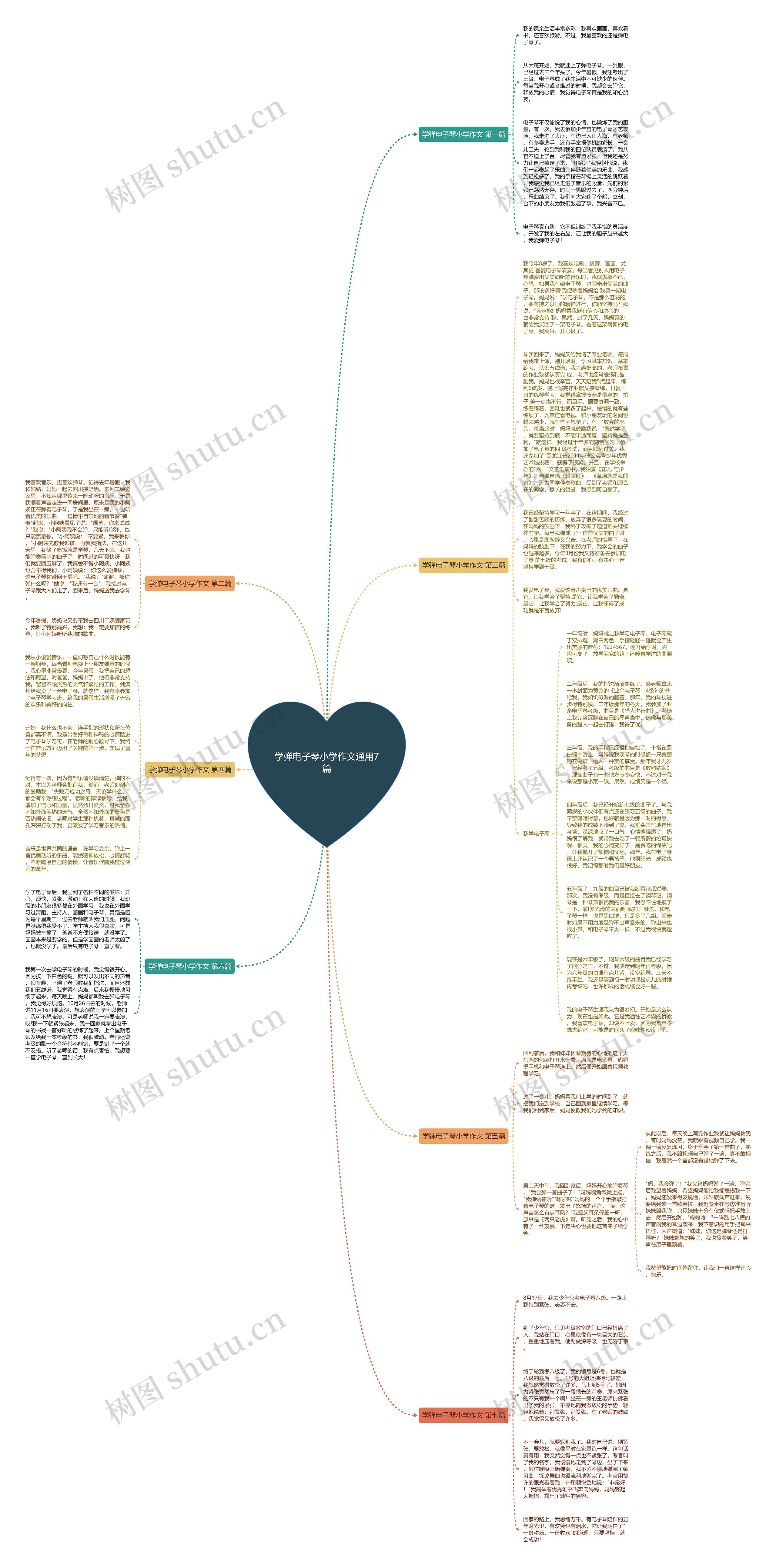 学弹电子琴小学作文通用7篇思维导图