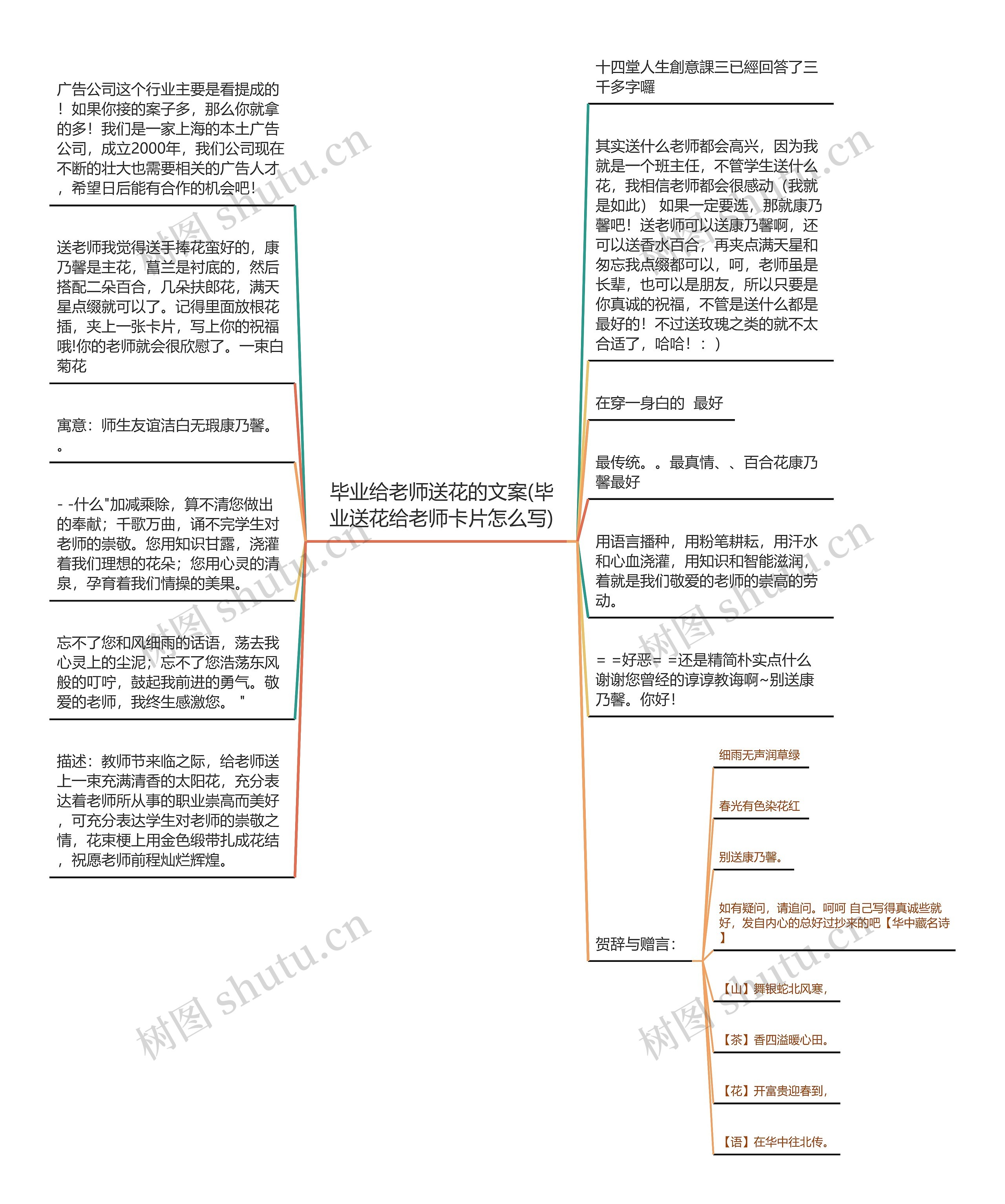 毕业给老师送花的文案(毕业送花给老师卡片怎么写)思维导图