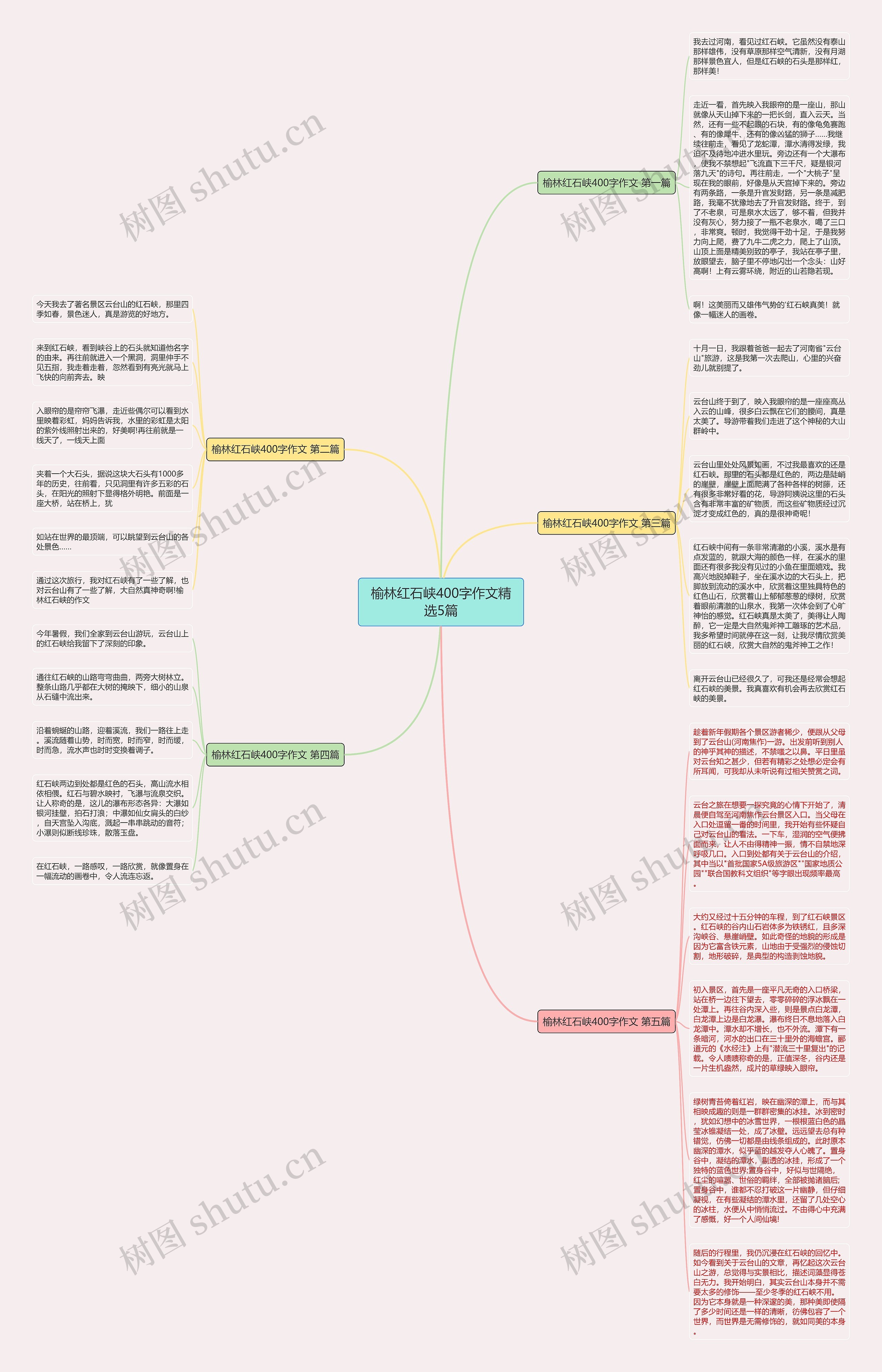榆林红石峡400字作文精选5篇思维导图
