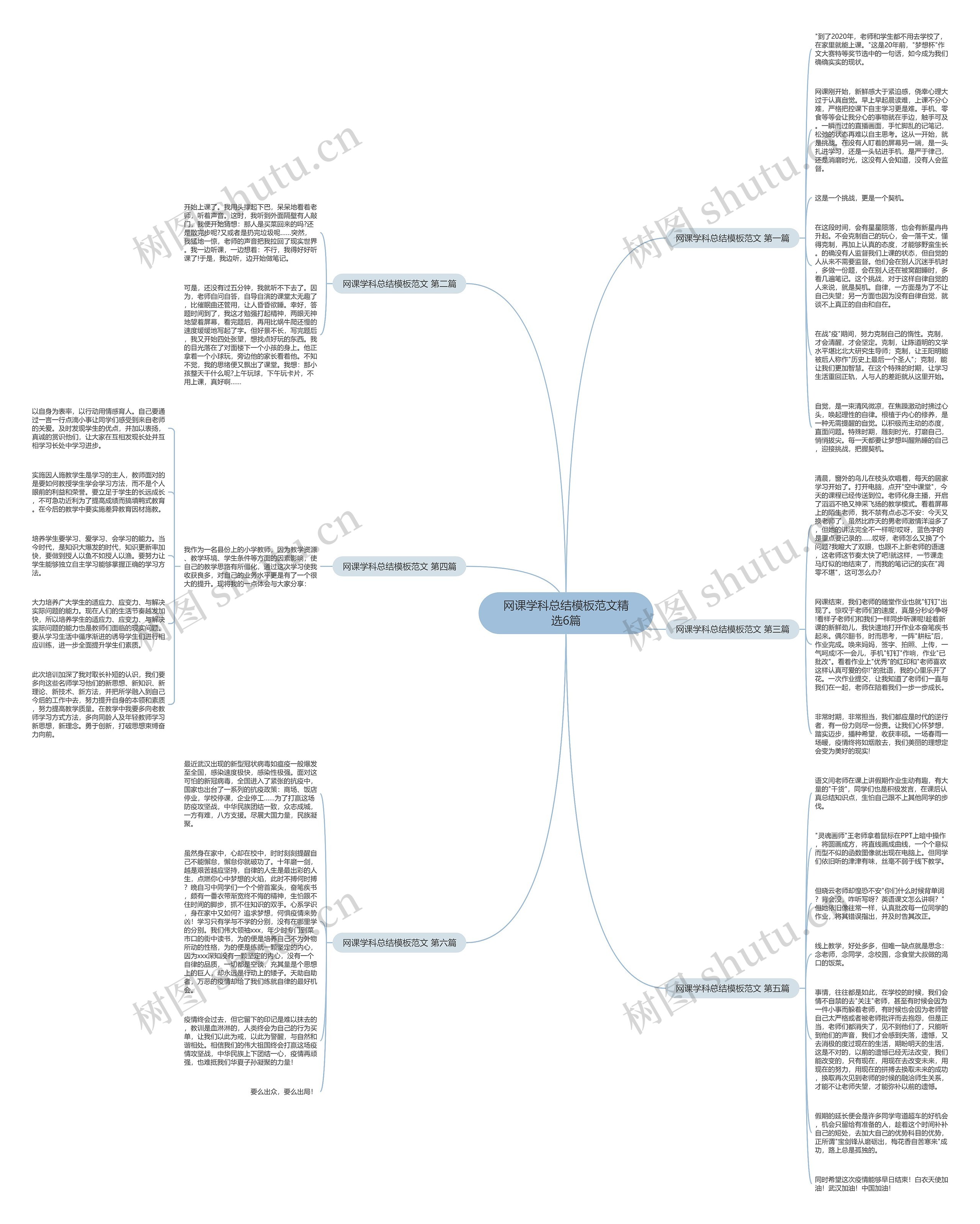 网课学科总结范文精选6篇思维导图