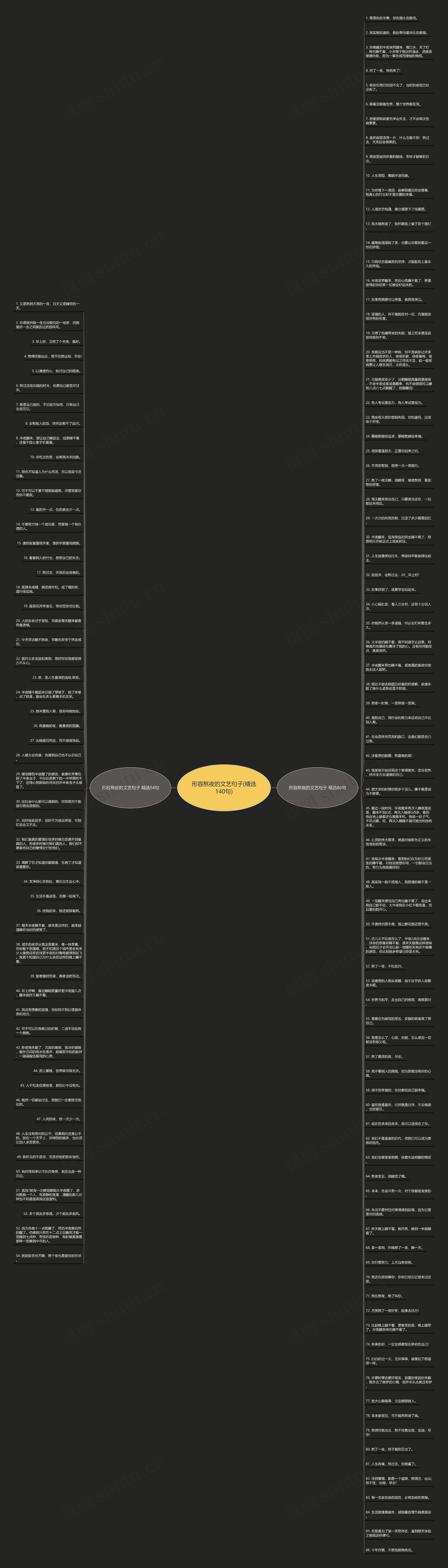 形容熬夜的文艺句子(精选140句)思维导图