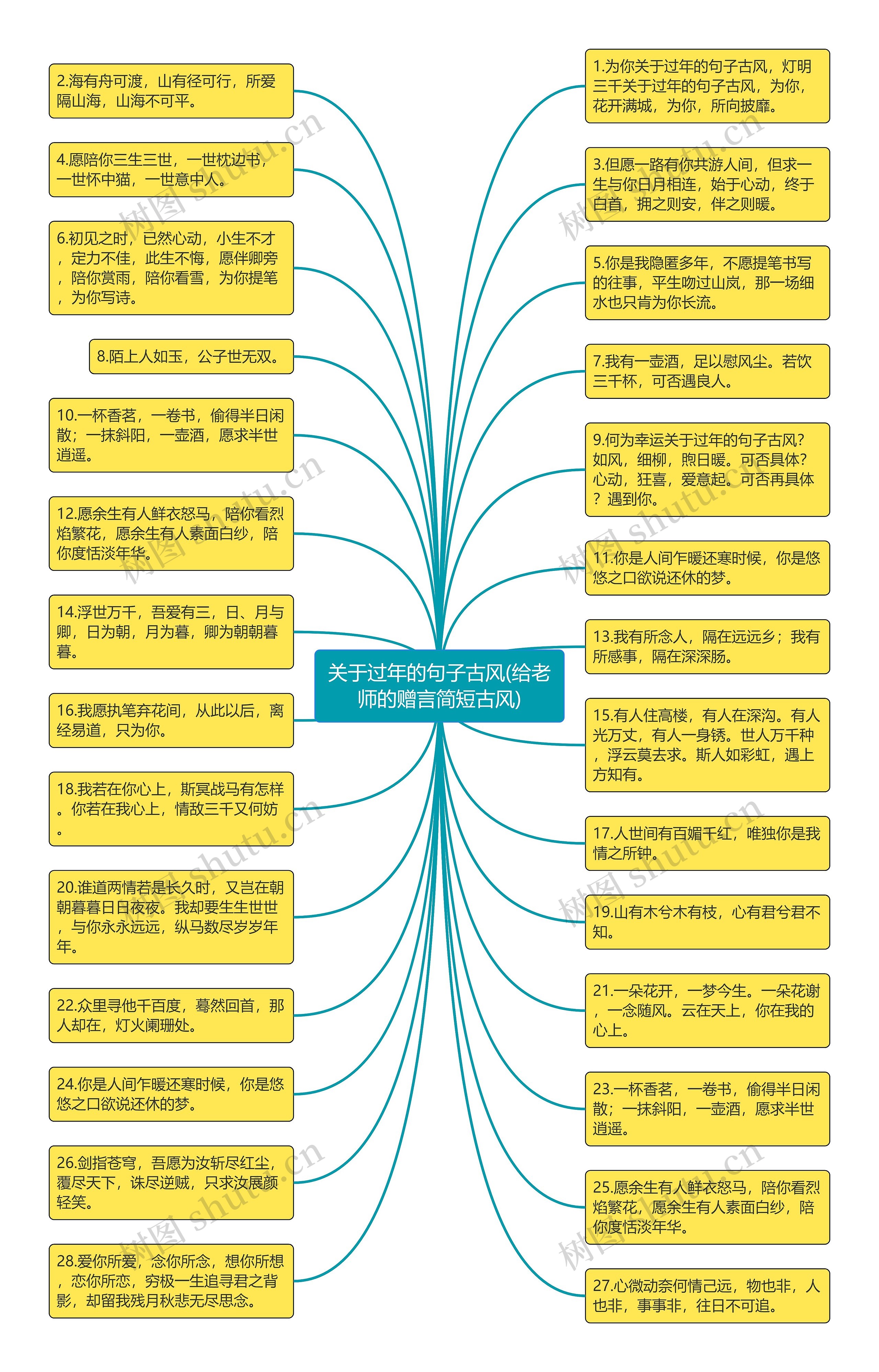 关于过年的句子古风(给老师的赠言简短古风)思维导图